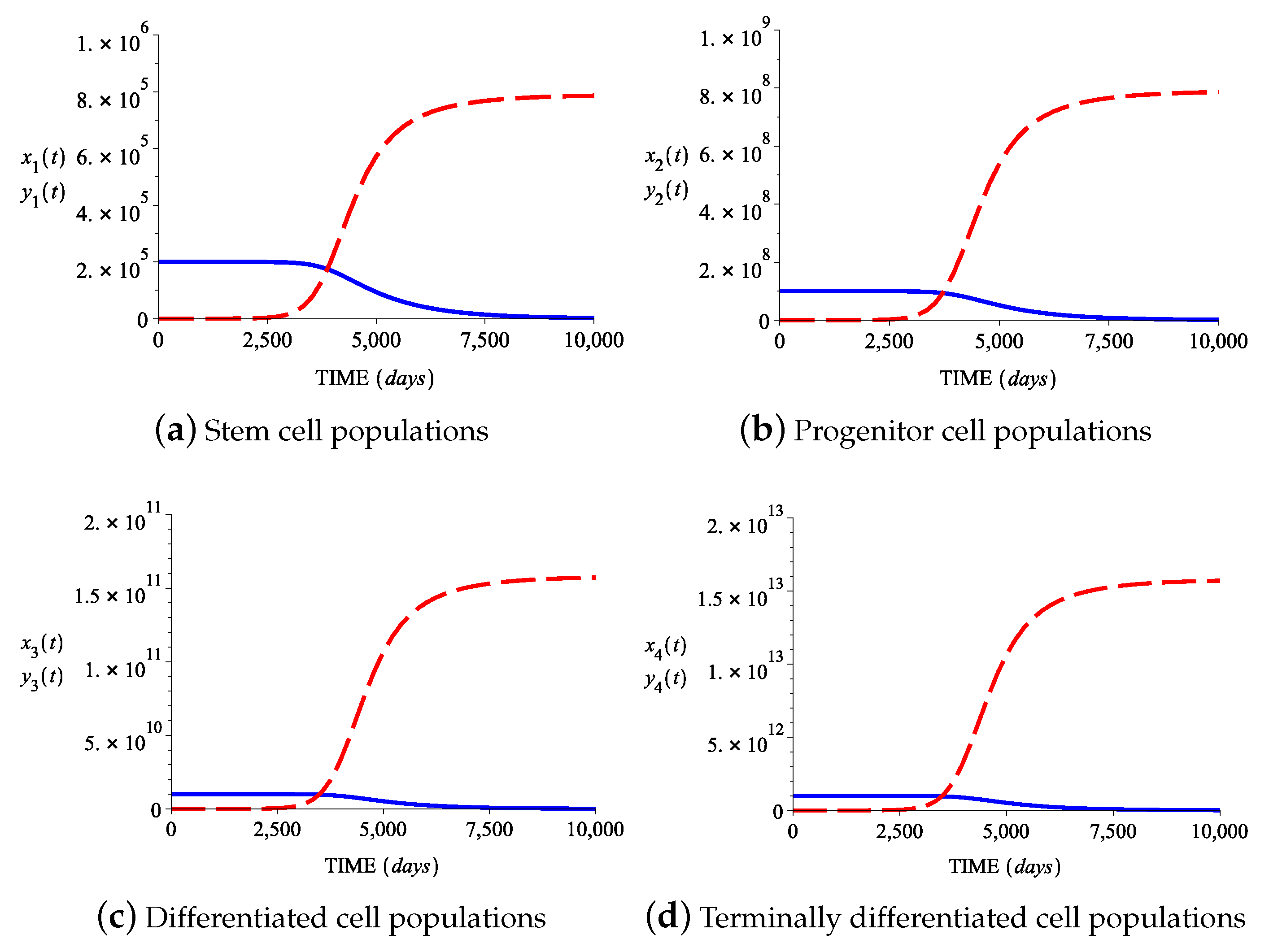 Mathematics 08 00376 g007 Mathematics 08 00376 g007