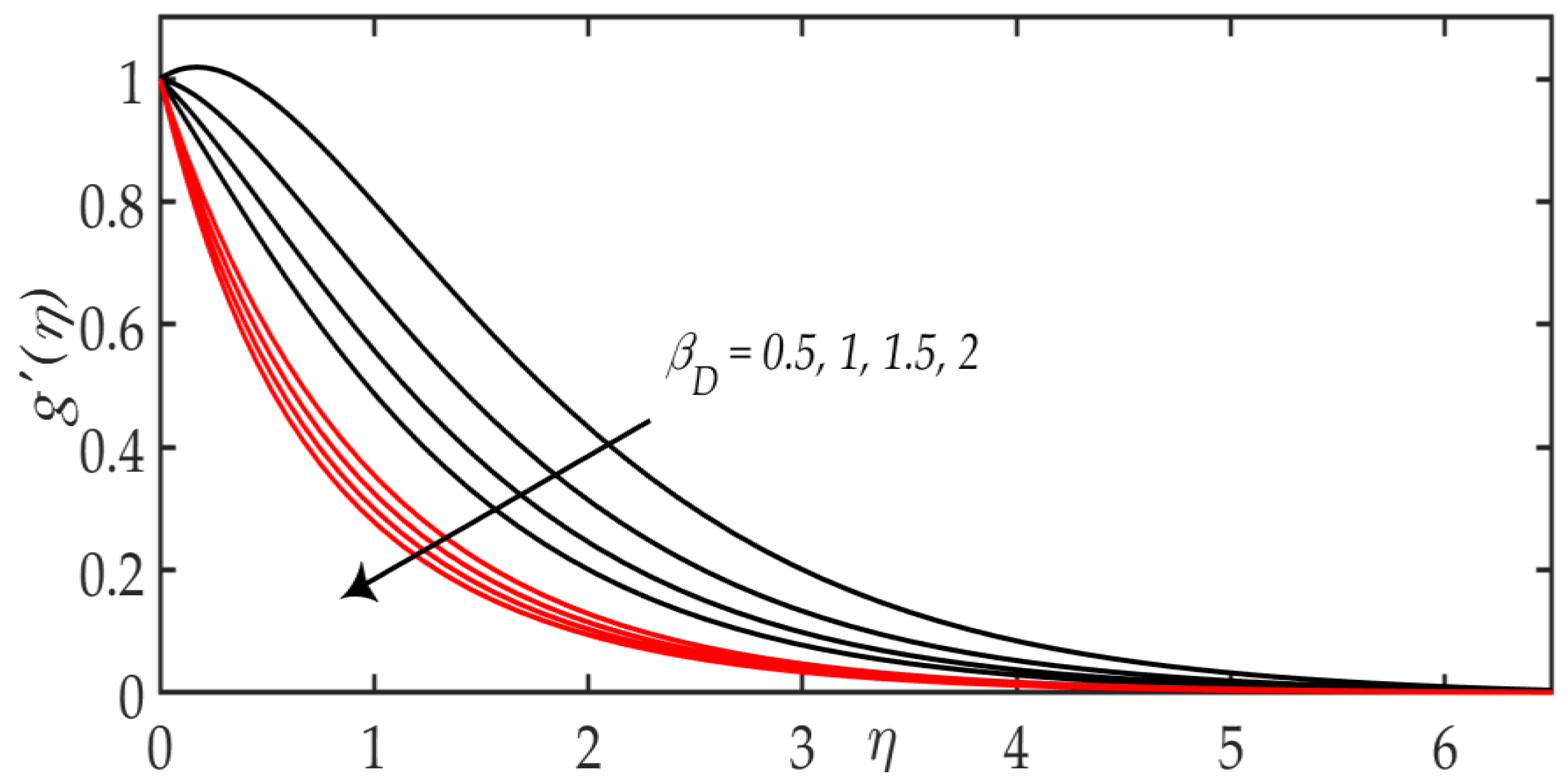 Mathematics 08 00380 g002 Mathematics 08 00380 g002