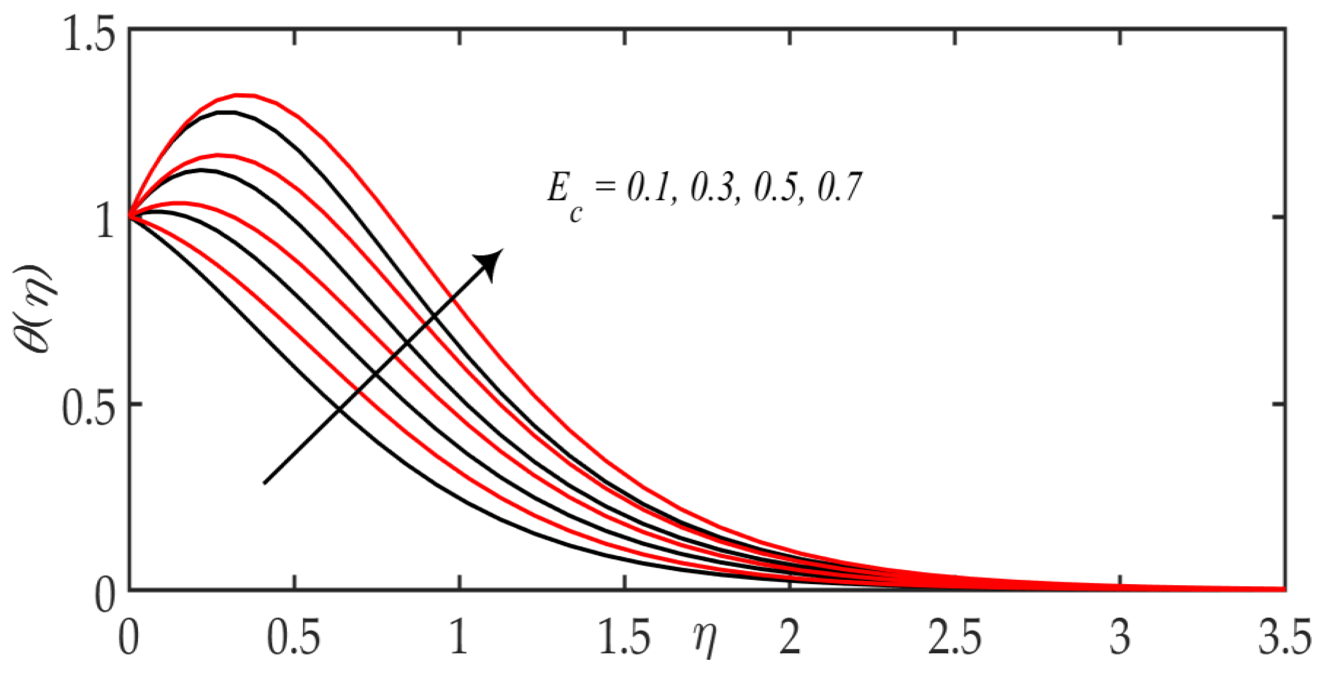 Mathematics 08 00380 g007 Mathematics 08 00380 g007