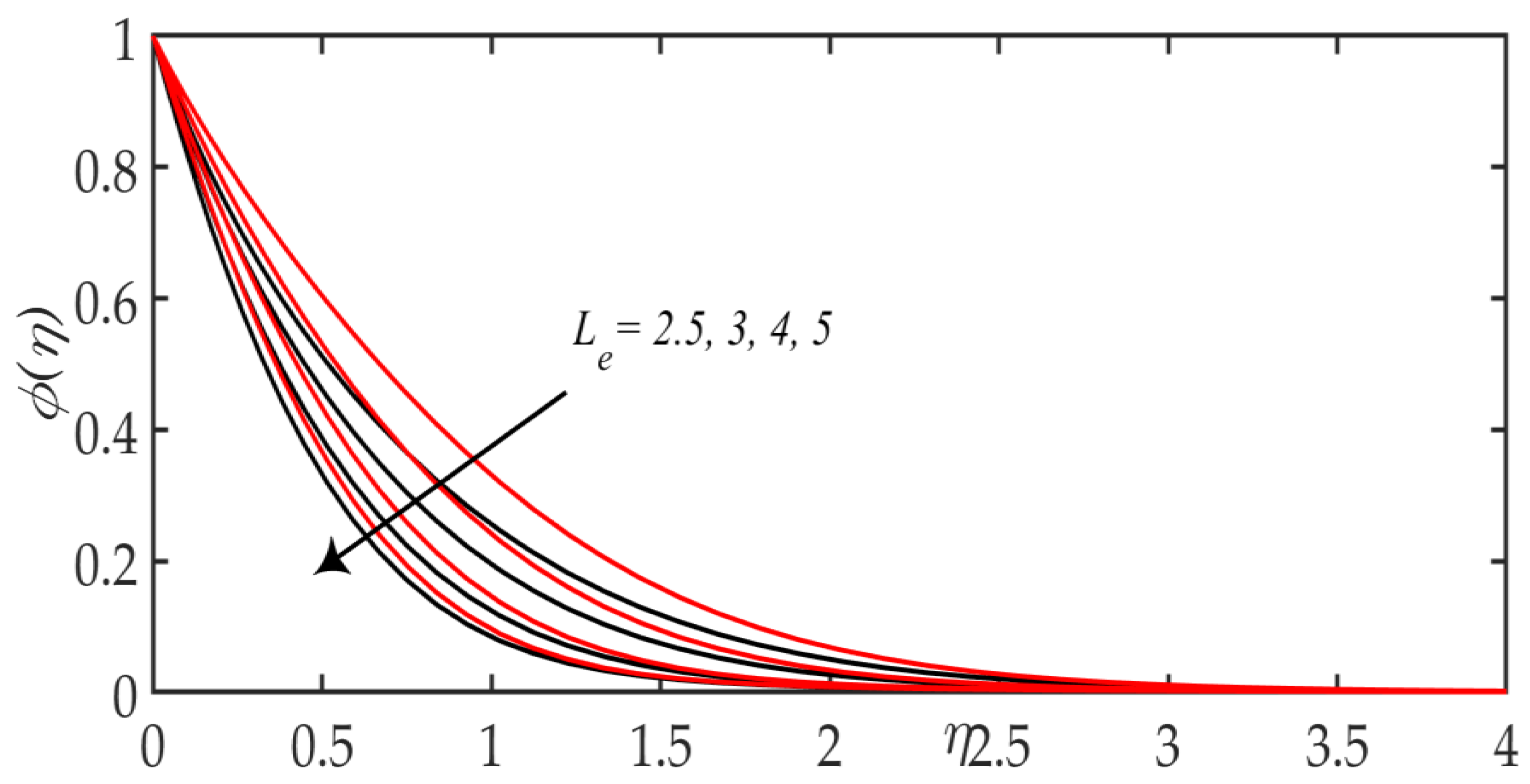 Mathematics 08 00380 g008 Mathematics 08 00380 g008