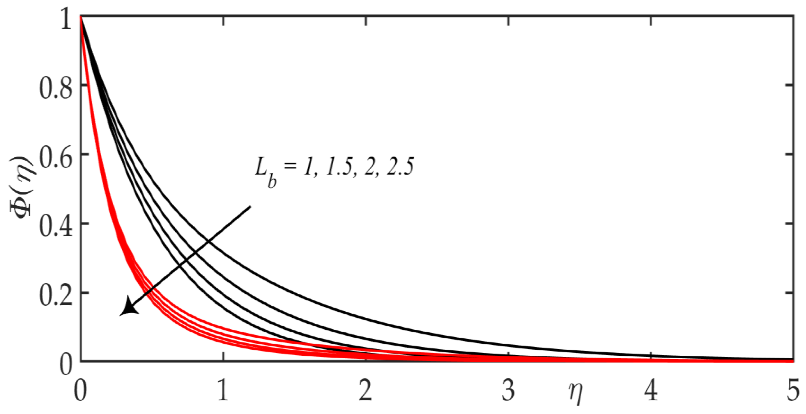 Mathematics 08 00380 g010 Mathematics 08 00380 g010