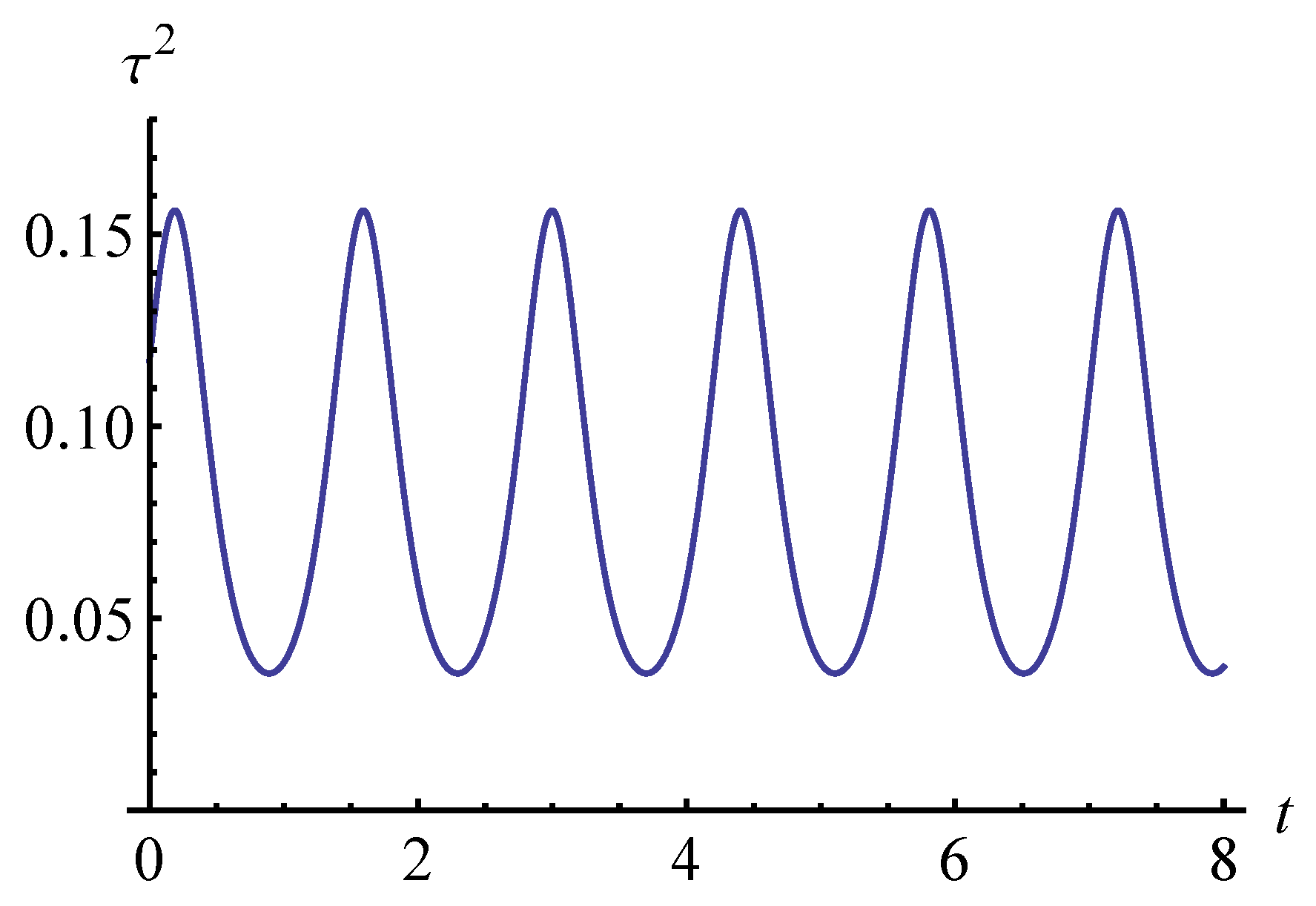 Mathematics 08 00386 g003 550