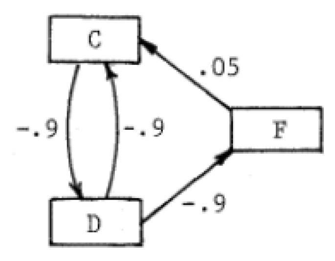 Mathematics 08 00387 g002