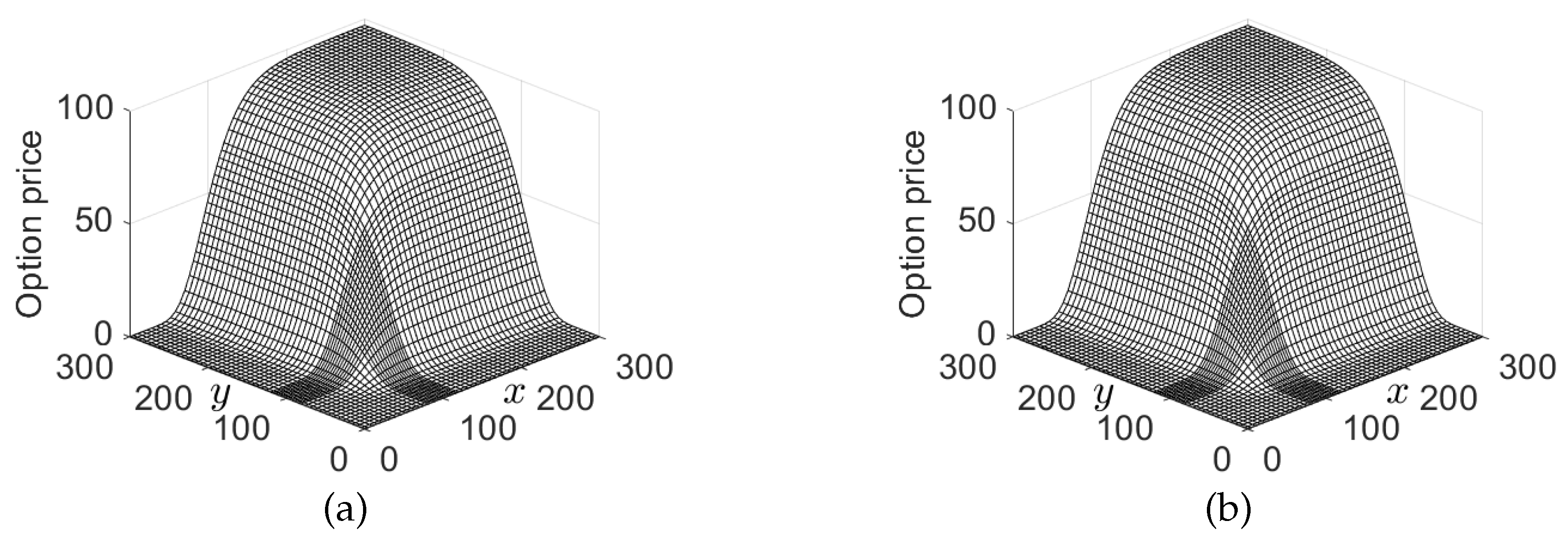 Mathematics 08 00391 g003