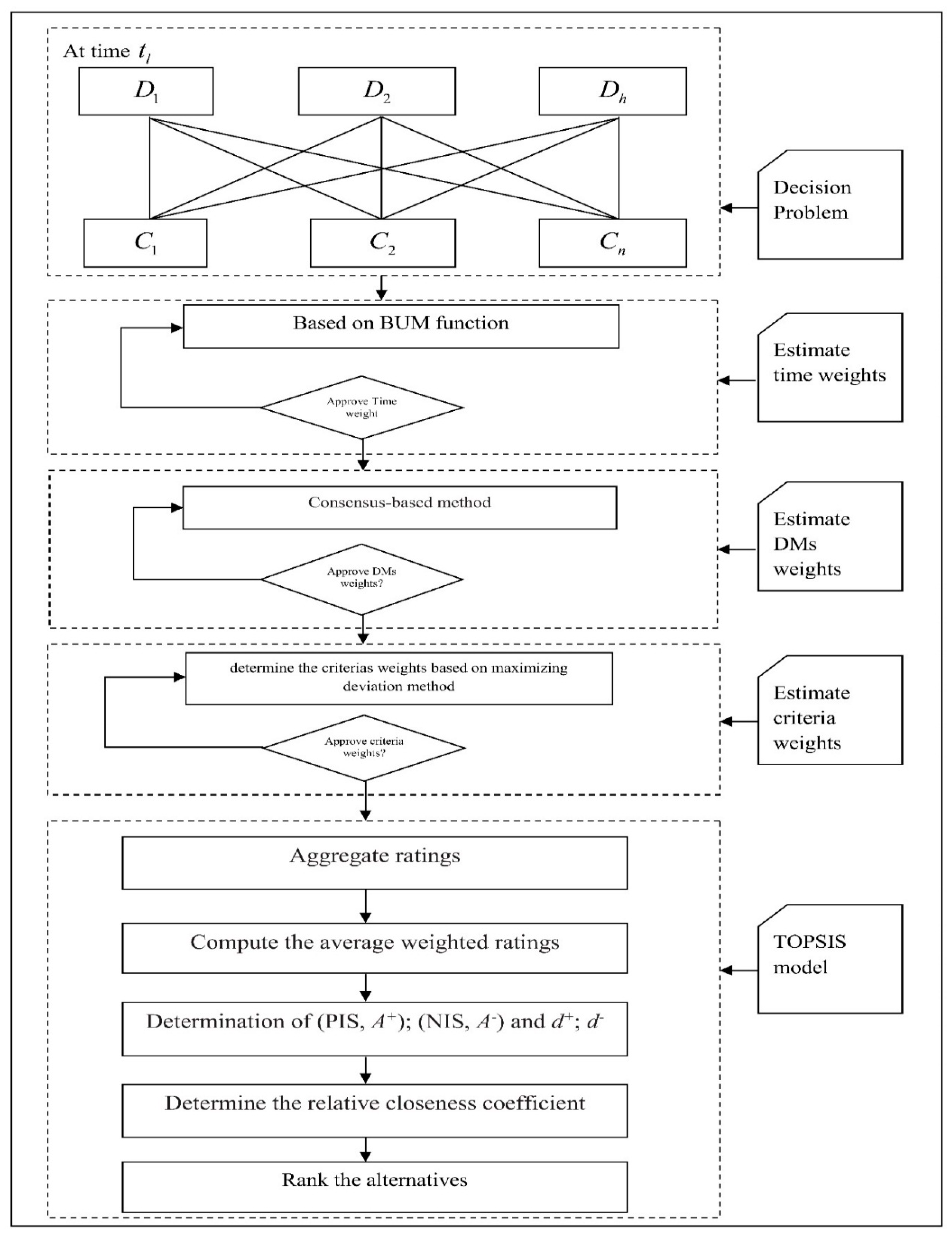 Mathematics 08 00401 g001 Mathematics 08 00401 g001