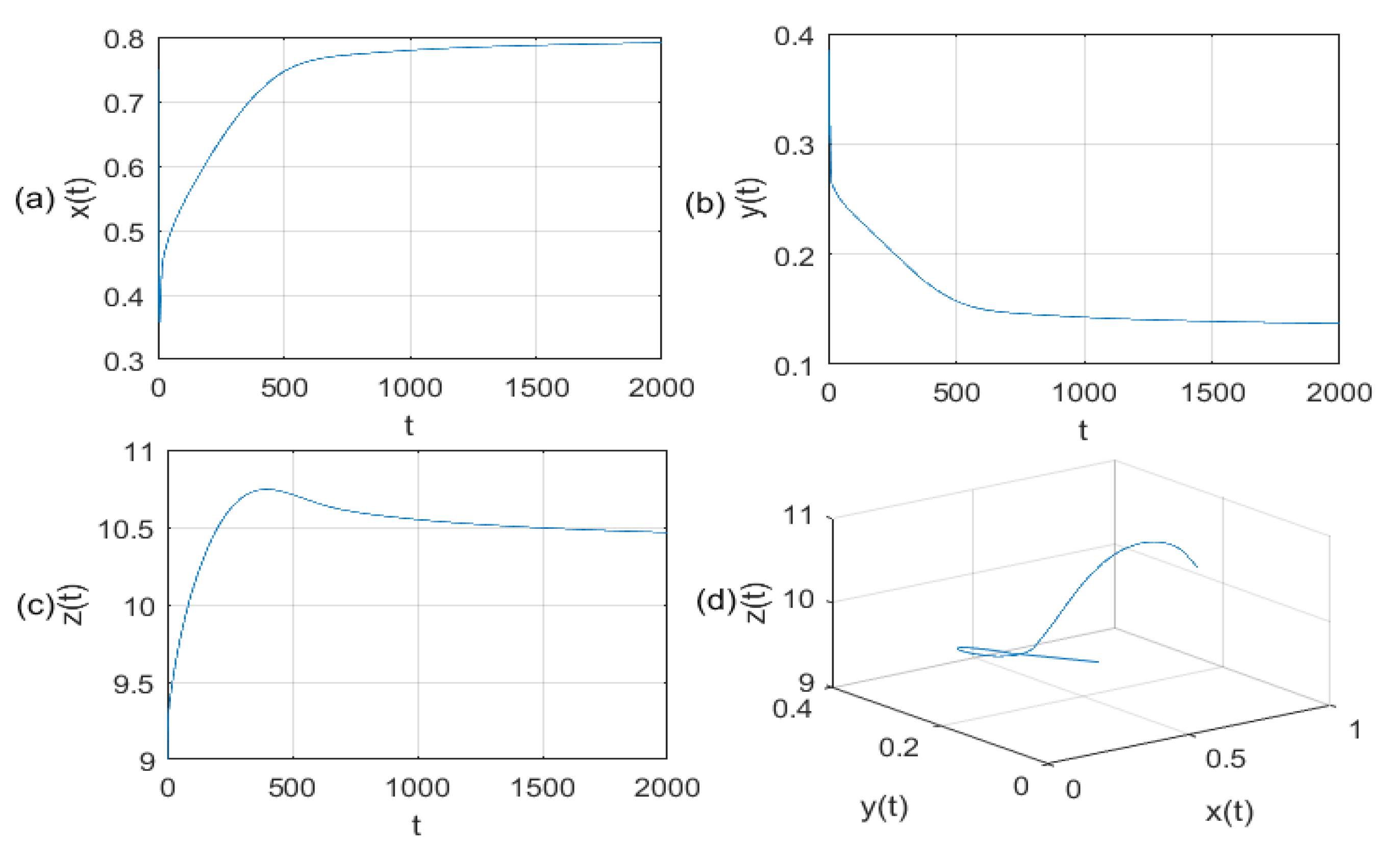 Mathematics 08 00409 g006 Mathematics 08 00409 g006