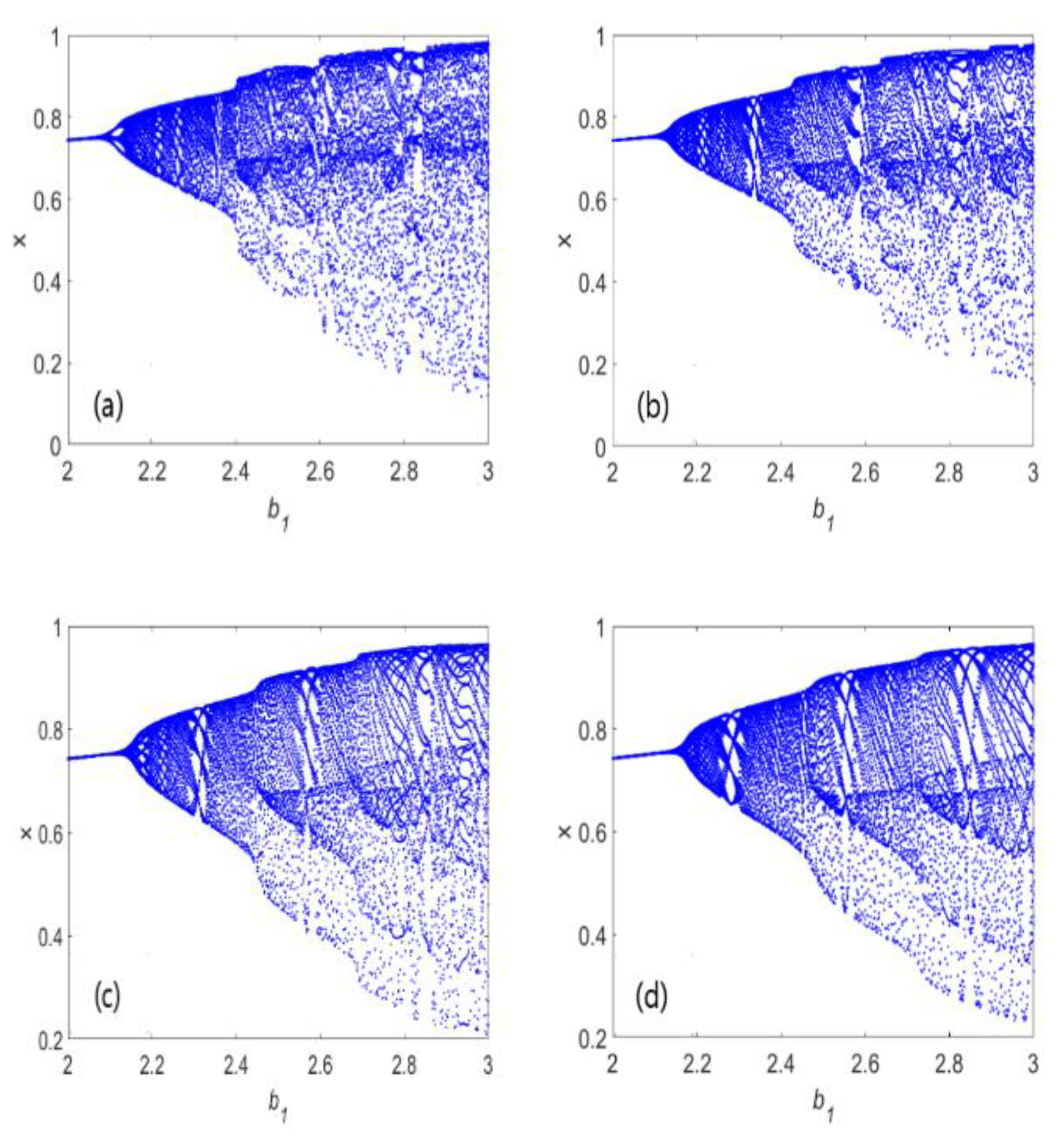 Mathematics 08 00409 g007 Mathematics 08 00409 g007