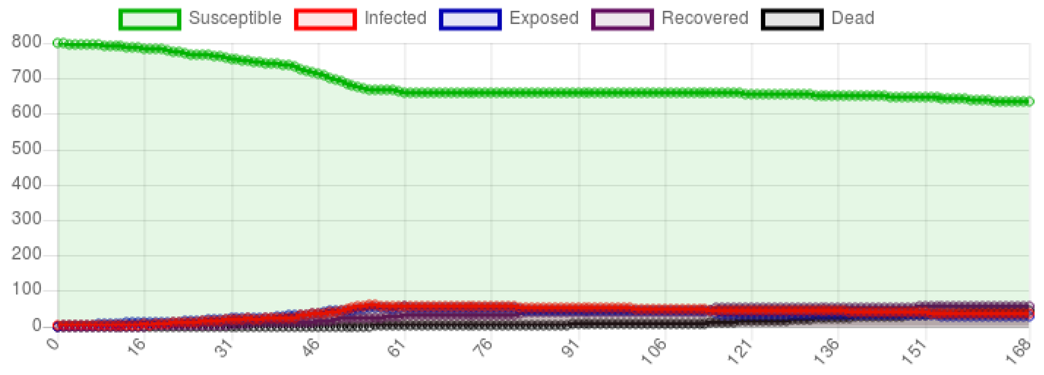 Mathematics 08 00410 g007