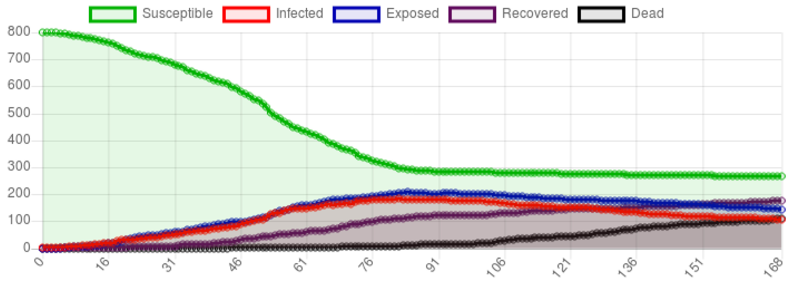 Mathematics 08 00410 g008