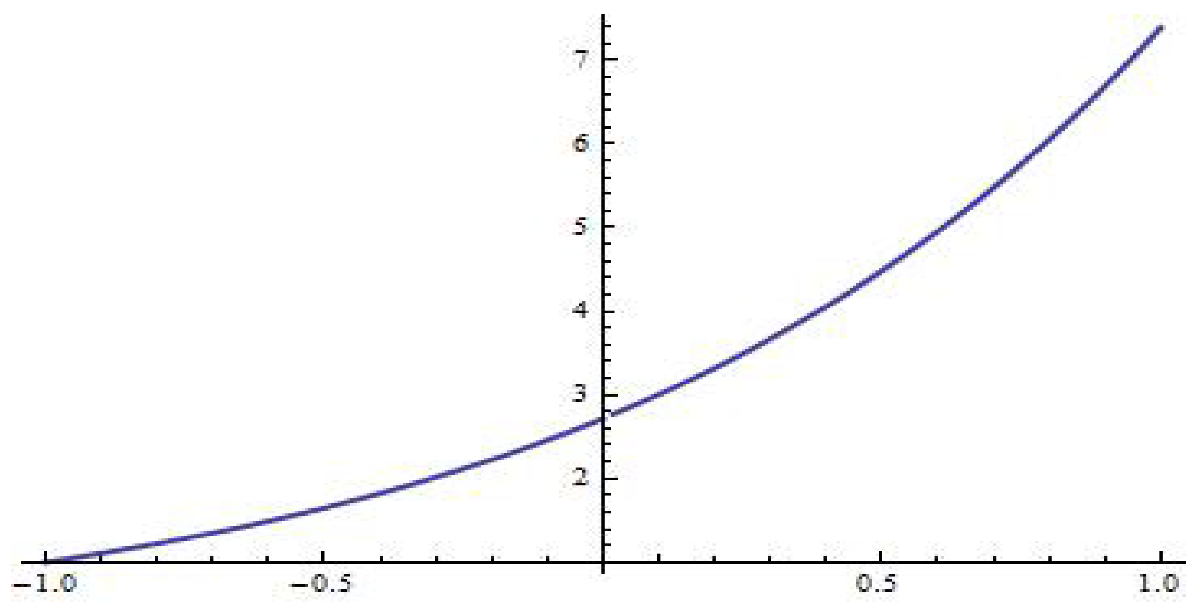 Mathematics 08 00415 g008