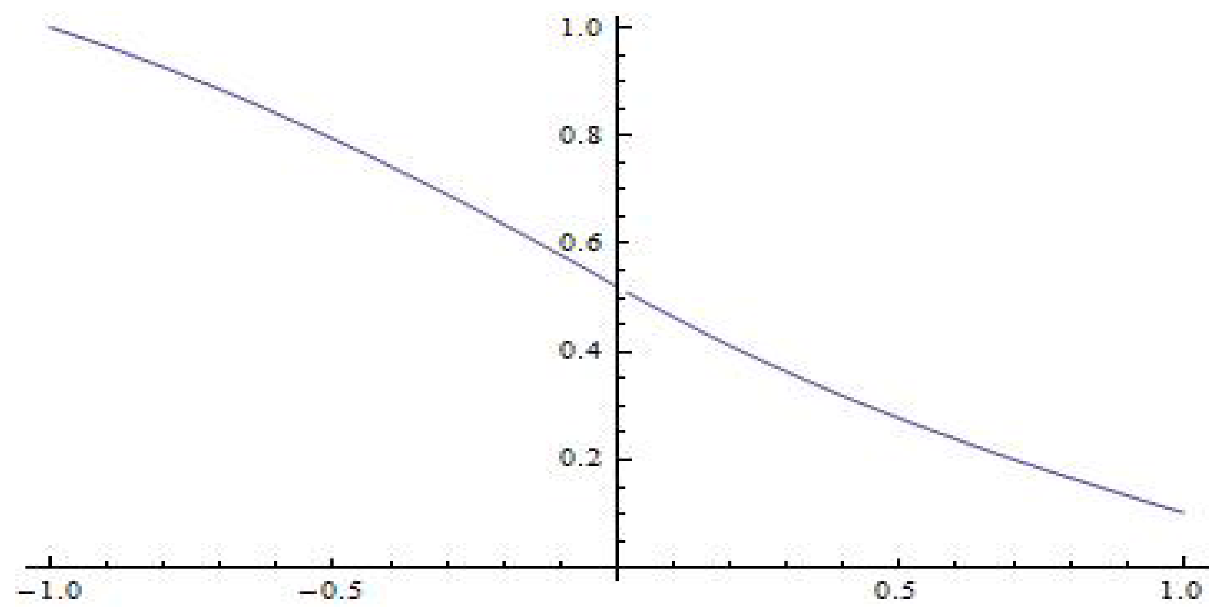 Mathematics Free FullText A Study of the Eigenfunctions of the Singular SturmLiouville