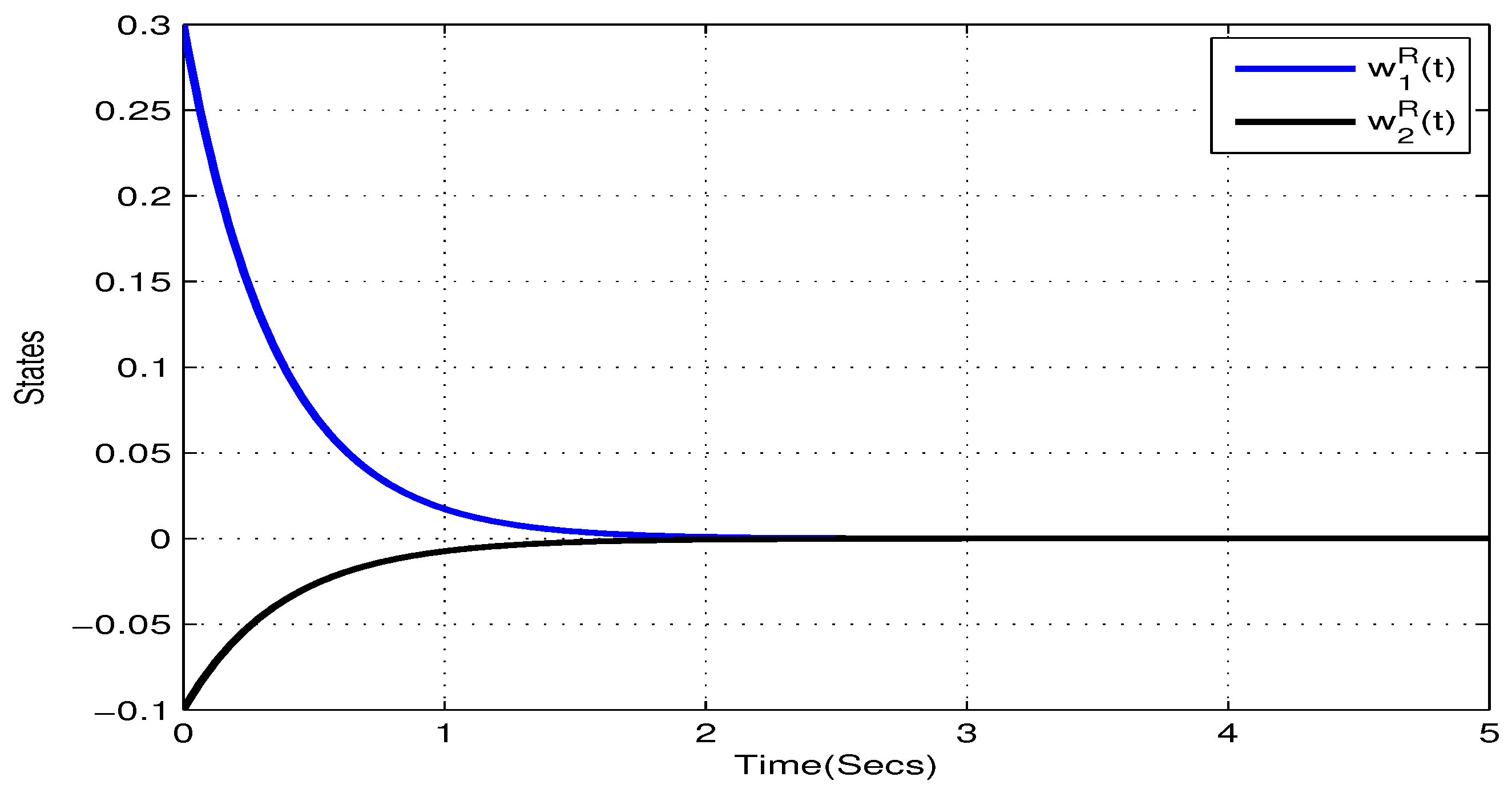 Mathematics 08 00422 g001 Mathematics 08 00422 g001