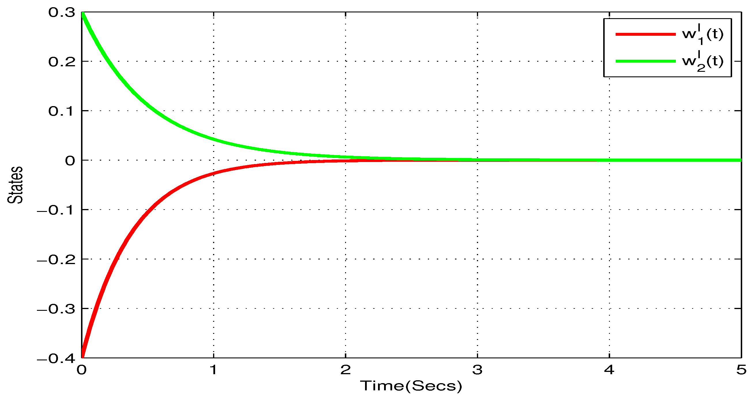 Mathematics 08 00422 g002 Mathematics 08 00422 g002