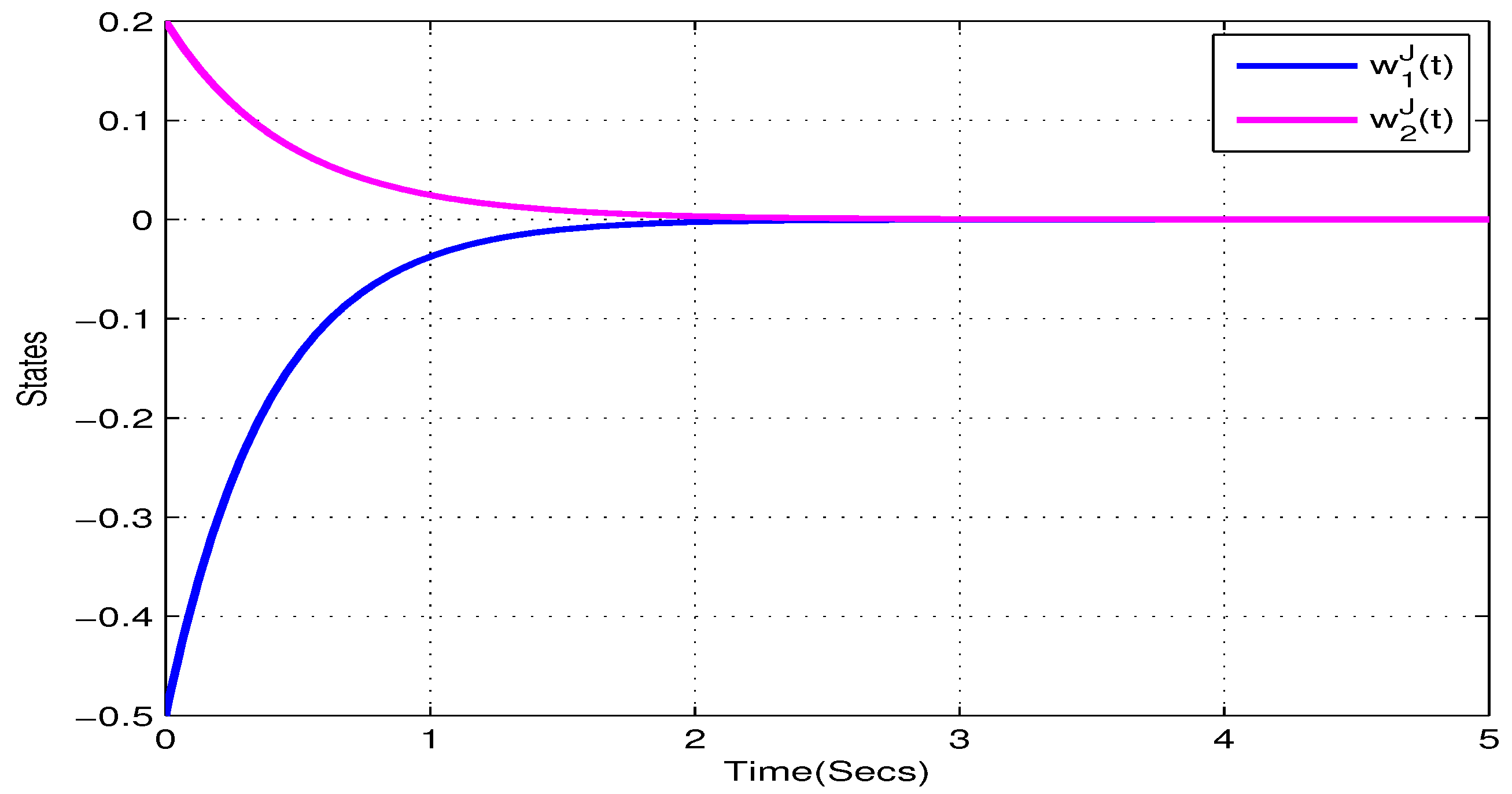 Mathematics 08 00422 g003 Mathematics 08 00422 g003