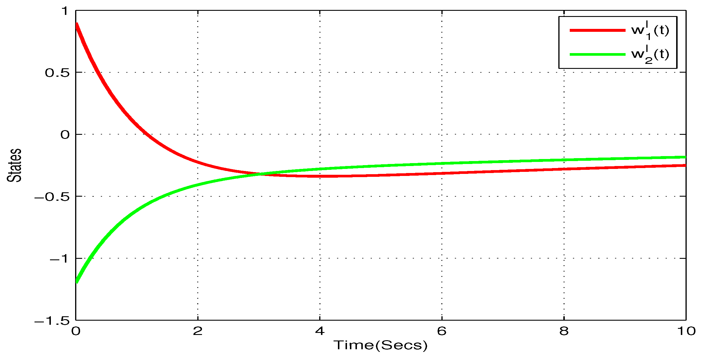 Mathematics 08 00422 g006 Mathematics 08 00422 g006