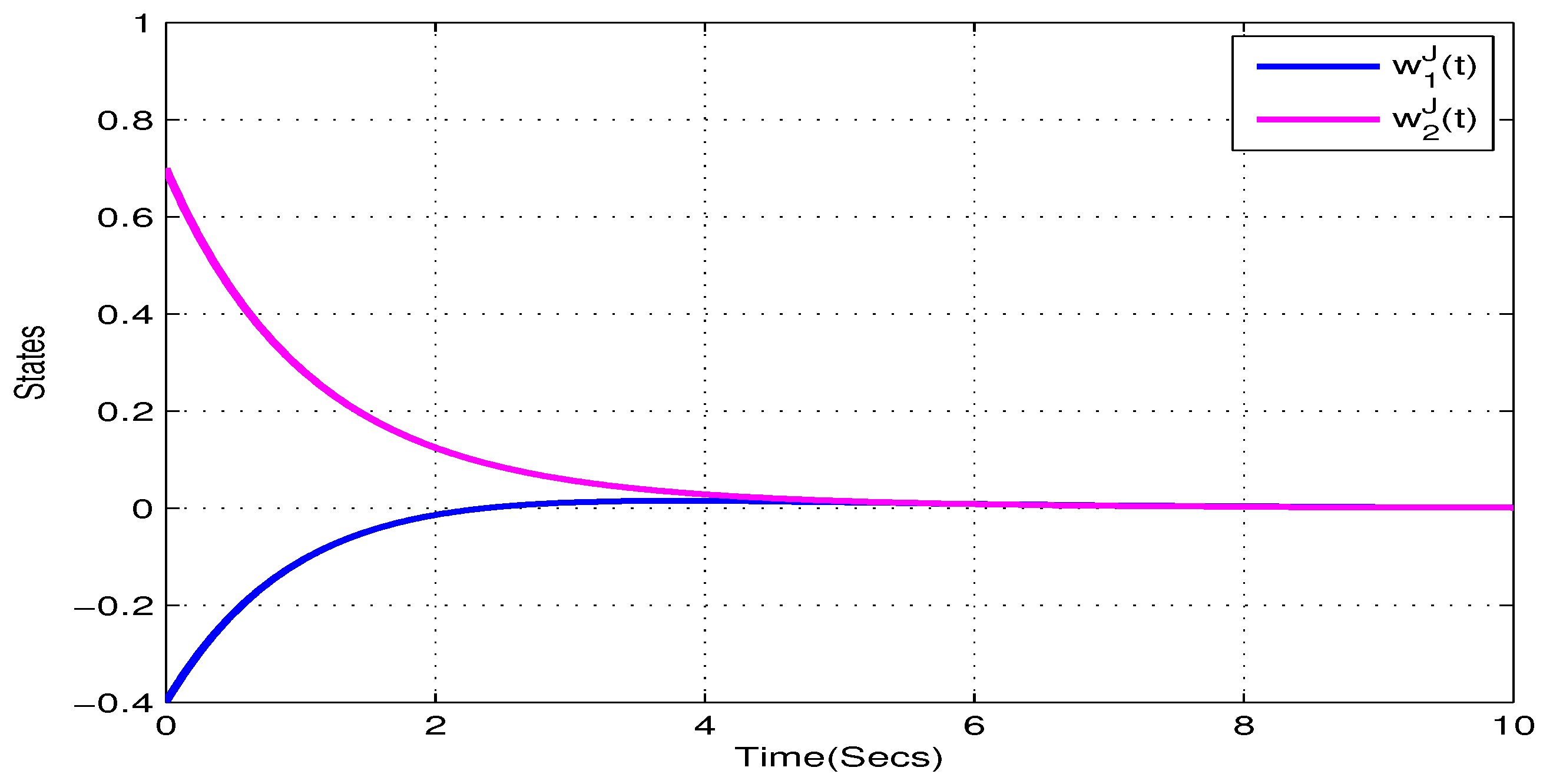 Mathematics 08 00422 g011 Mathematics 08 00422 g011