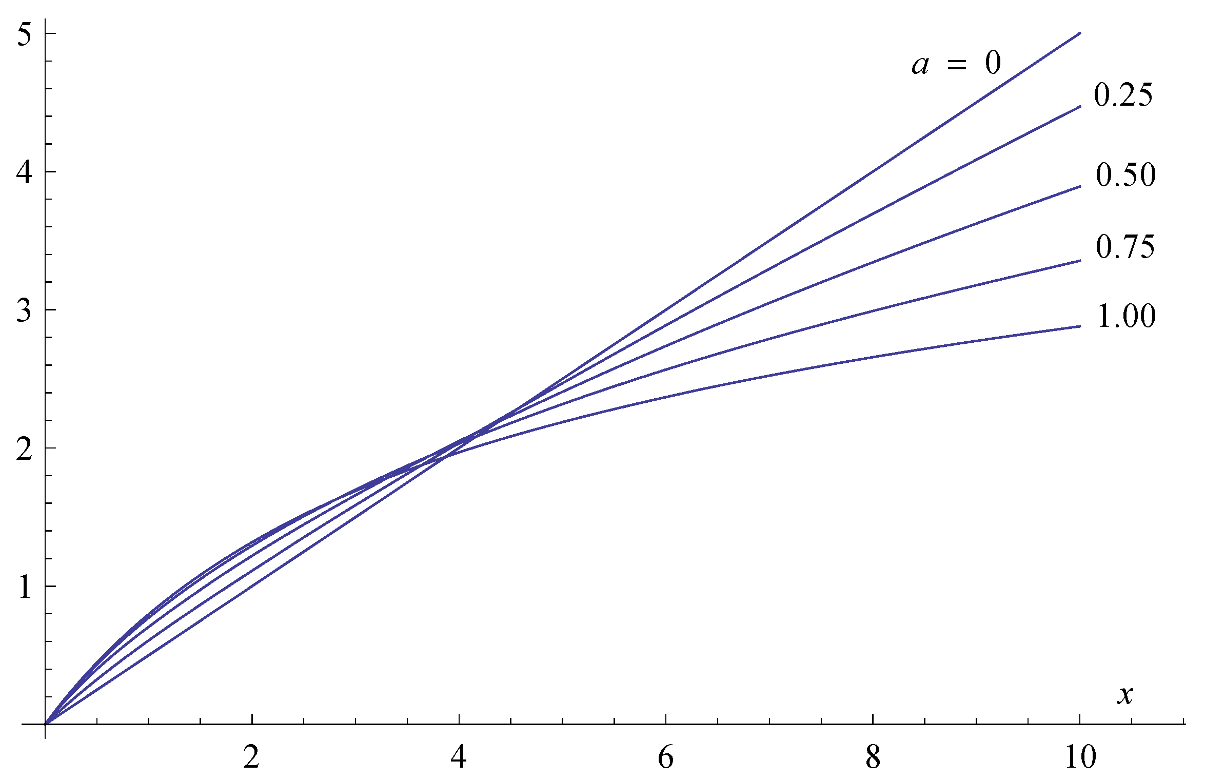 Mathematics 08 00428 g001