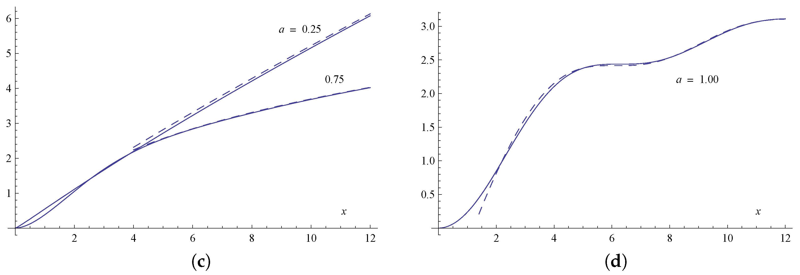 Mathematics 08 00428 g004b