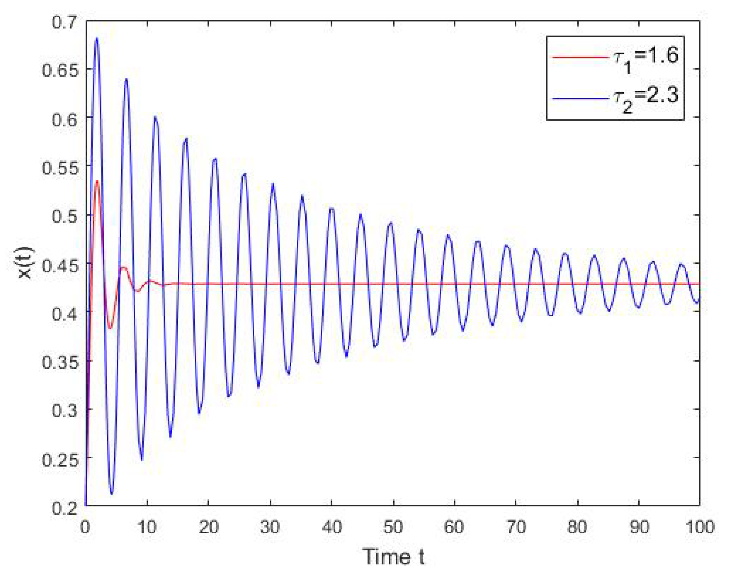 Mathematics 08 00431 g001
