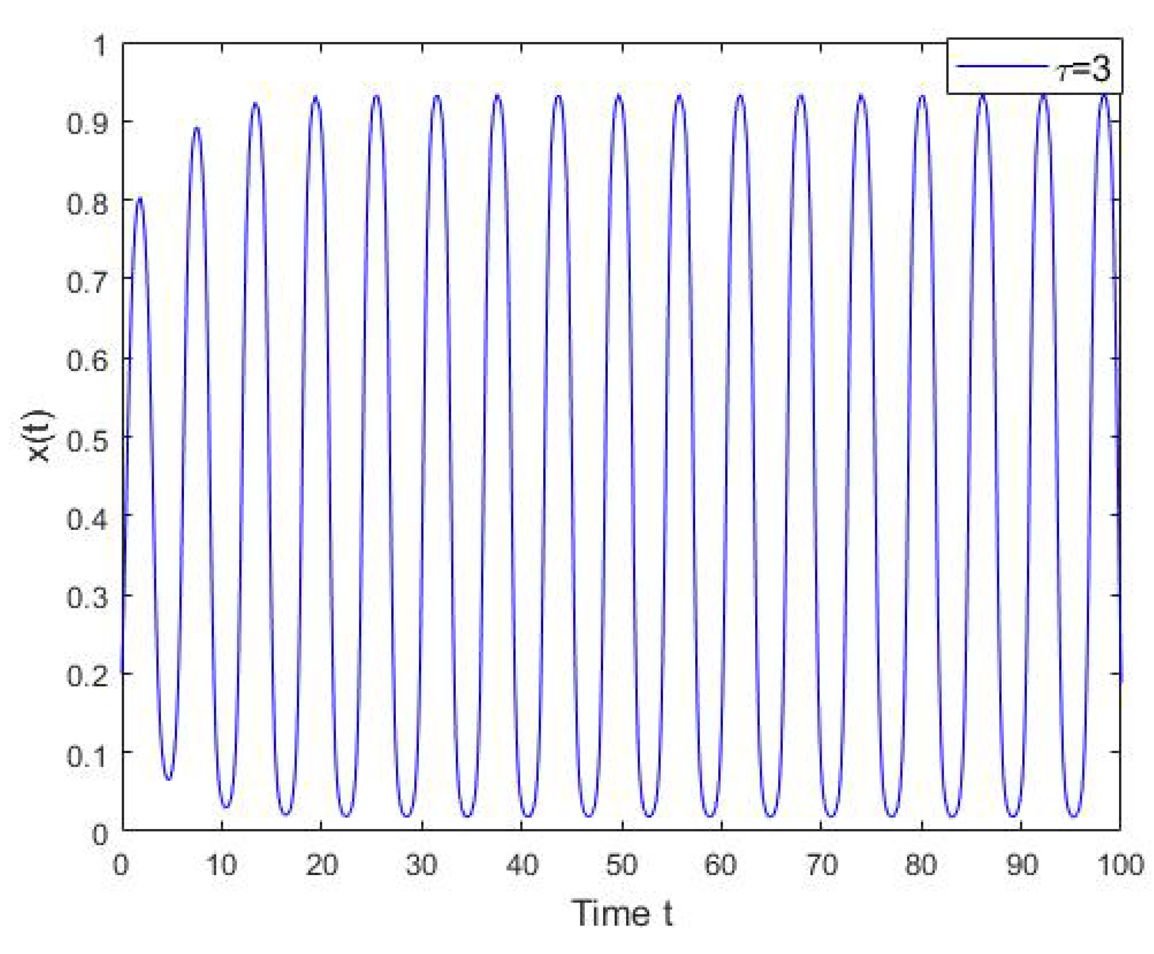 Mathematics 08 00431 g002