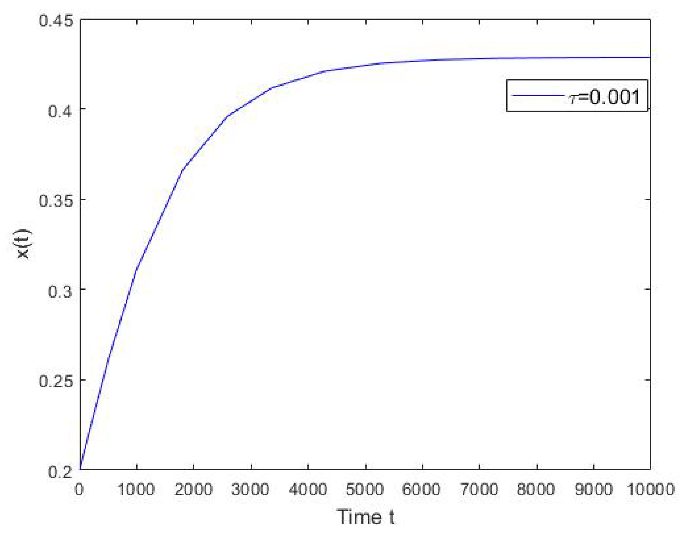 Mathematics 08 00431 g003
