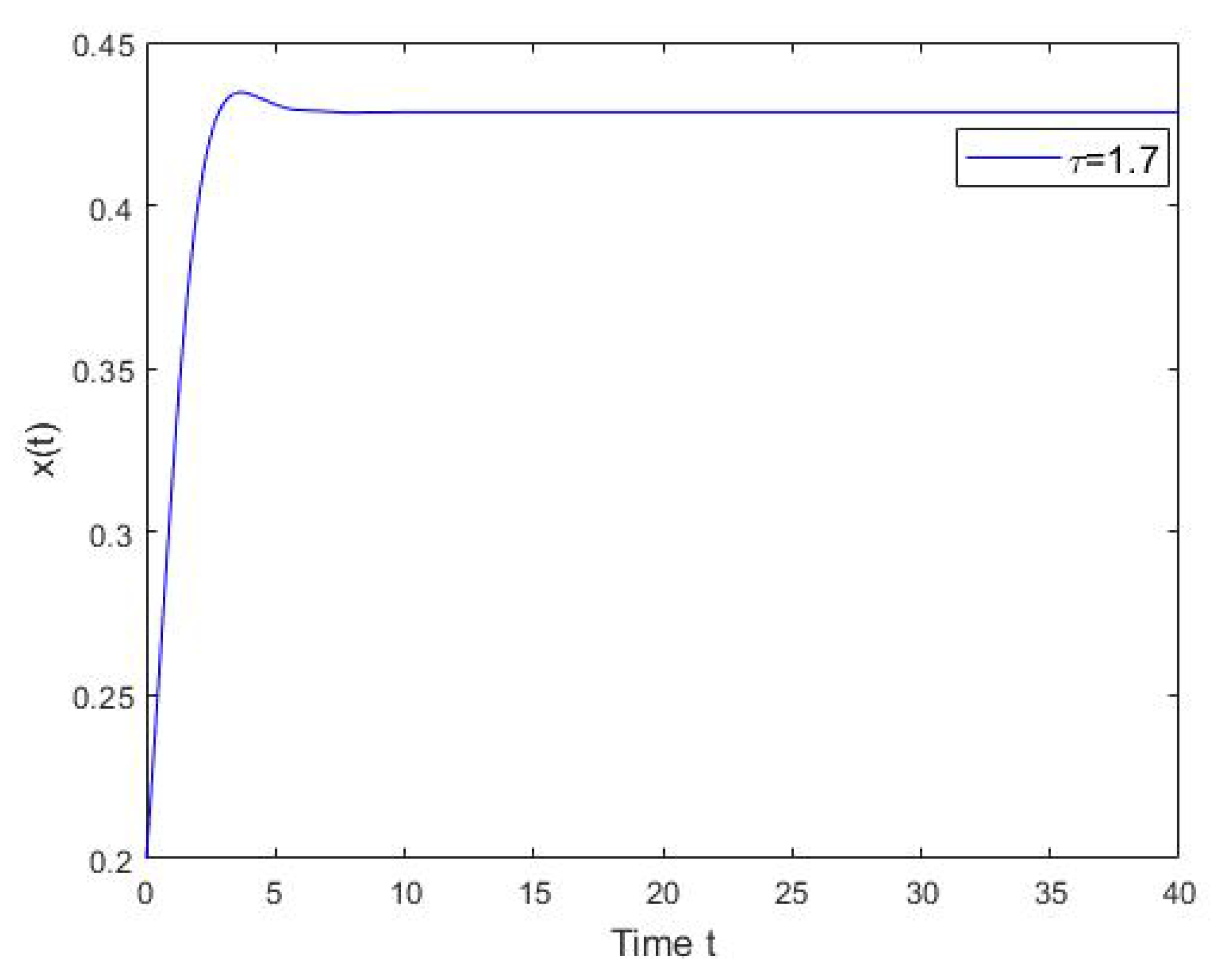 Mathematics 08 00431 g004