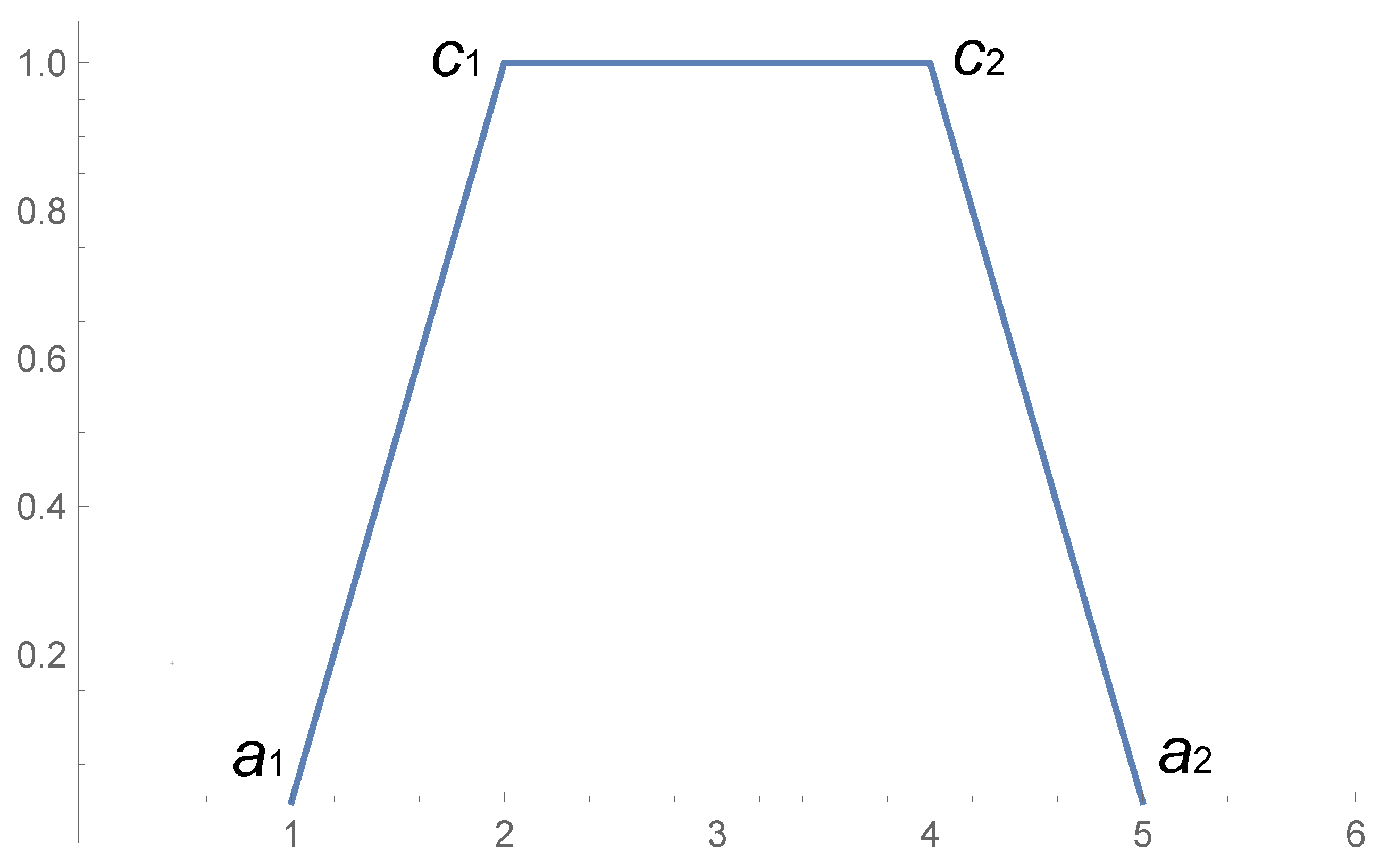 Mathematics 08 00432 g001