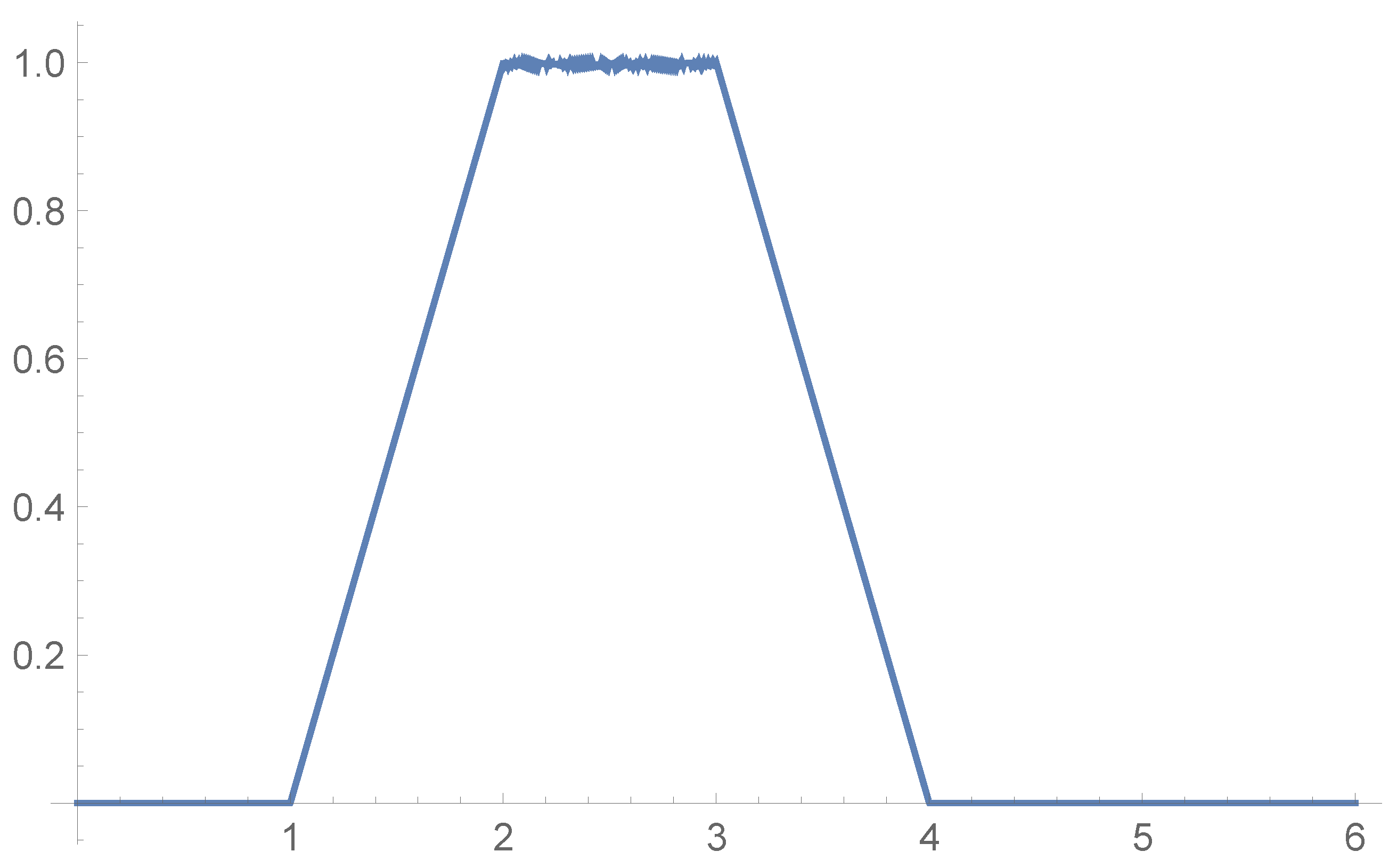 Mathematics 08 00432 g002