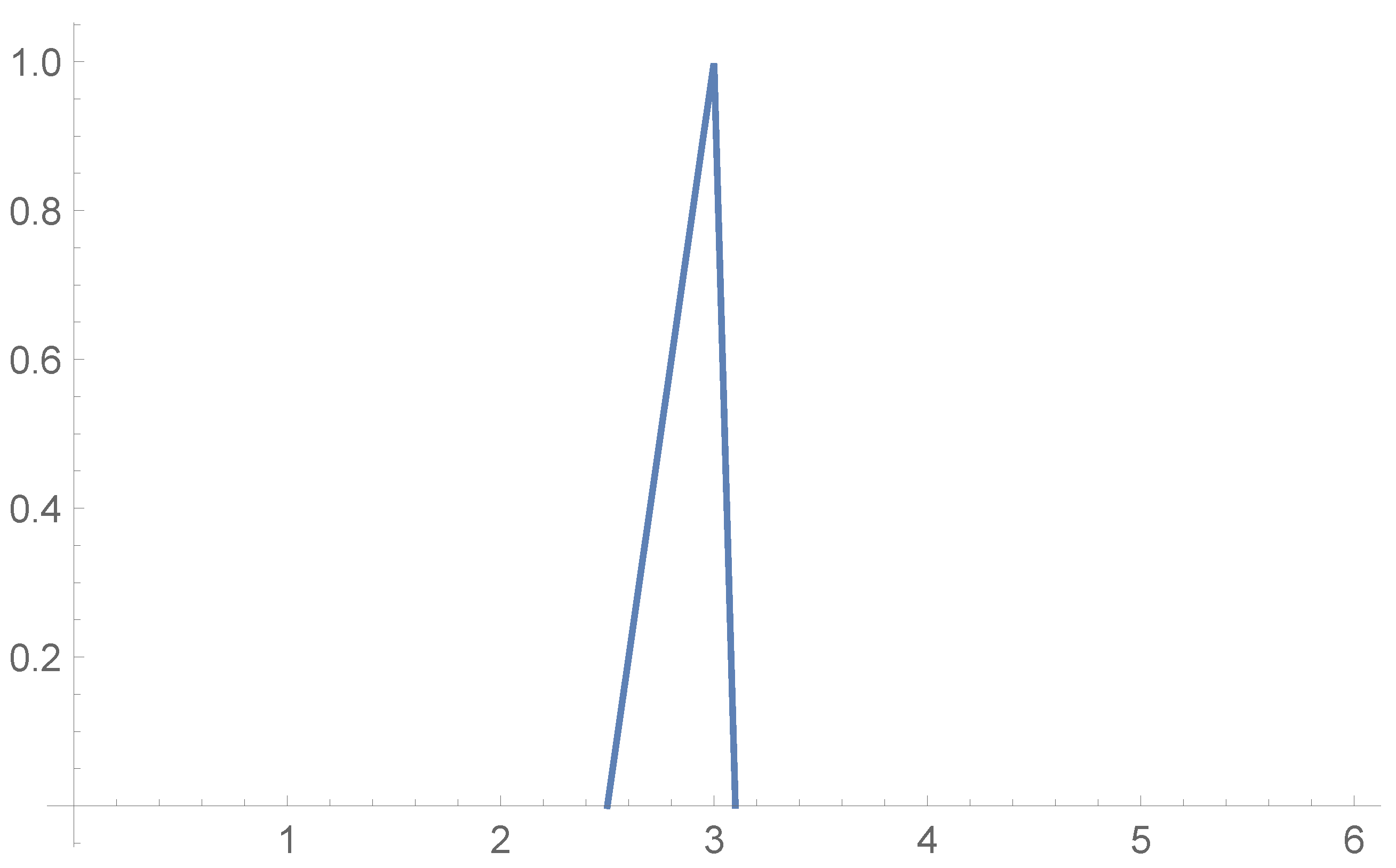 Mathematics 08 00432 g003