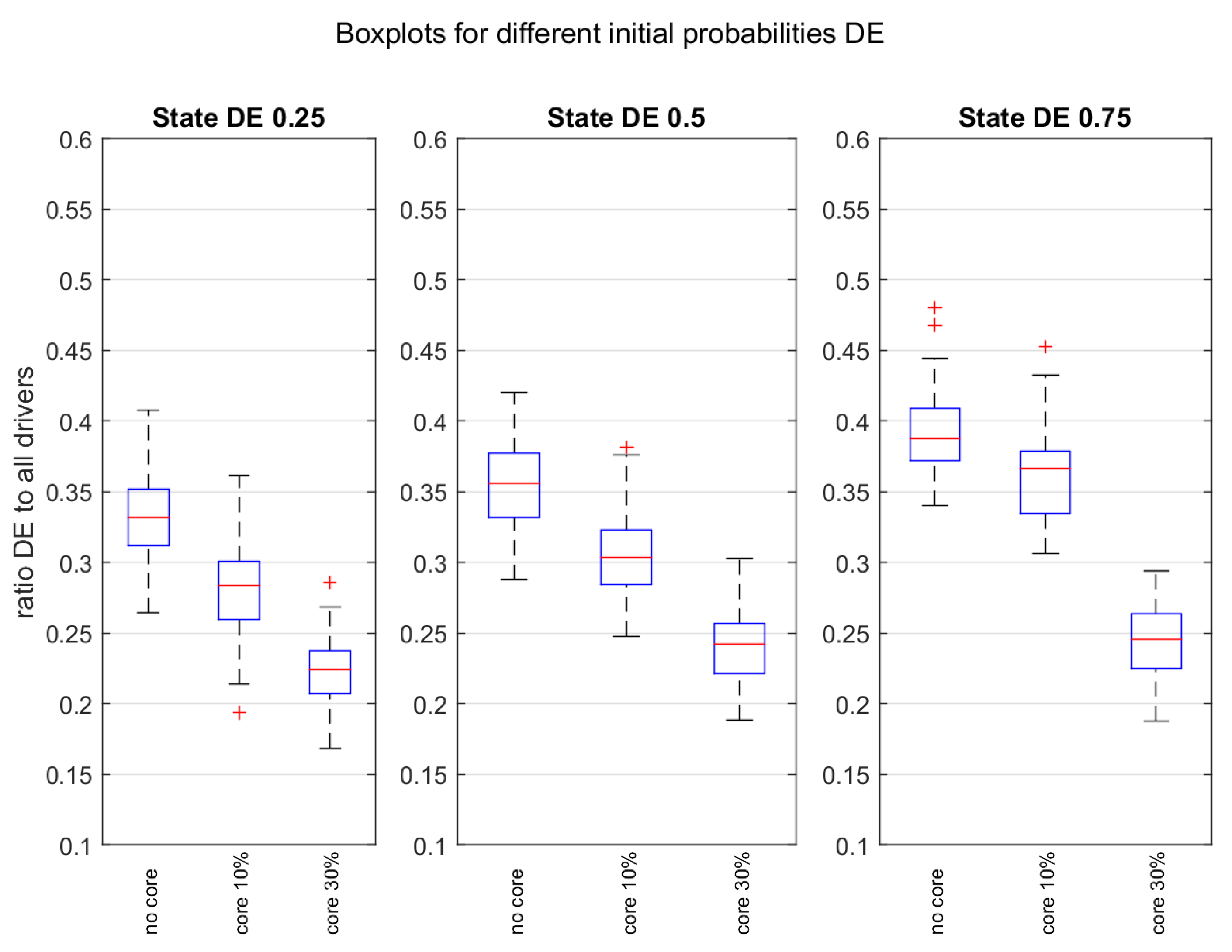 Mathematics 08 00433 g007