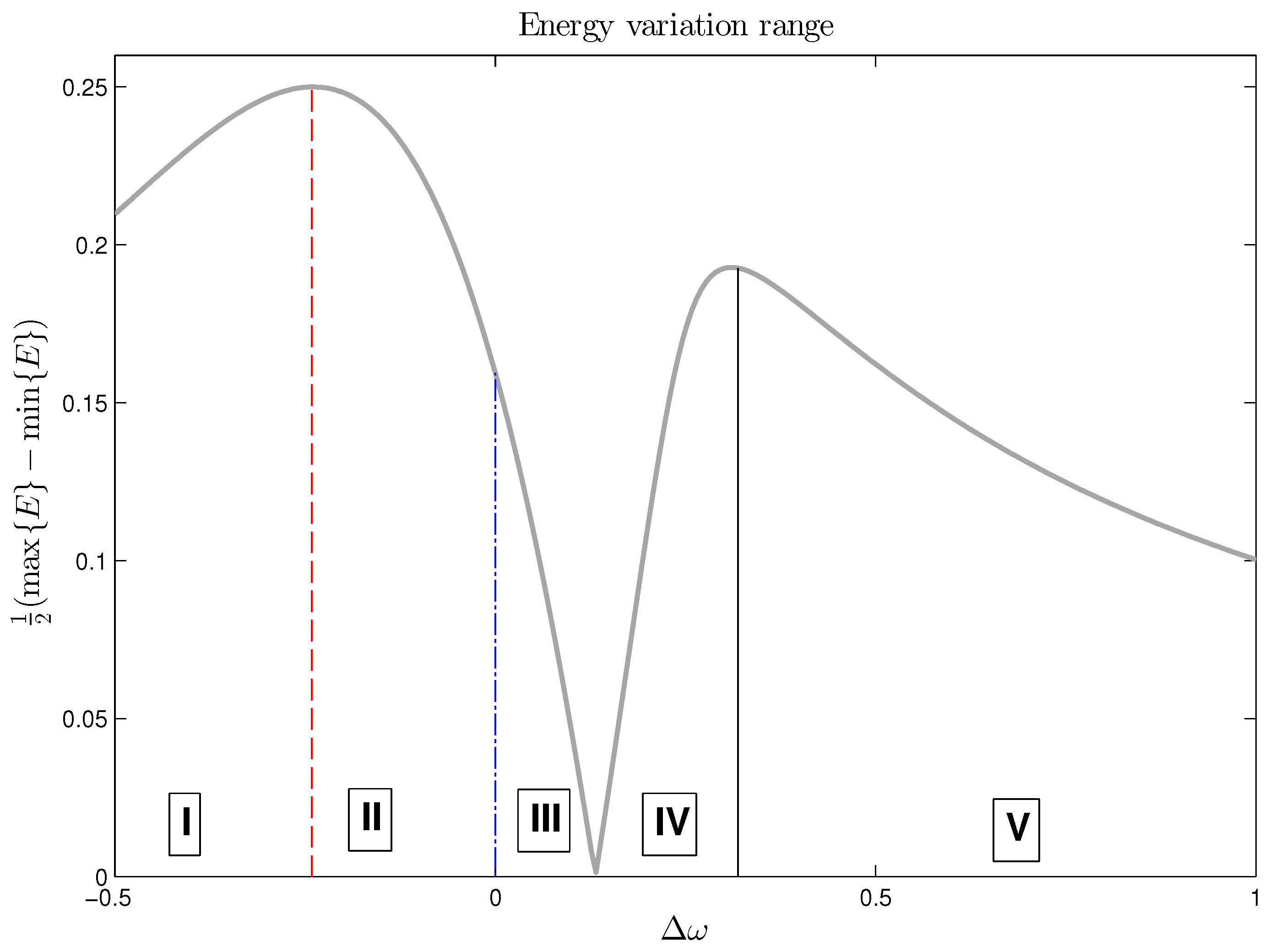 Mathematics 08 00450 g002