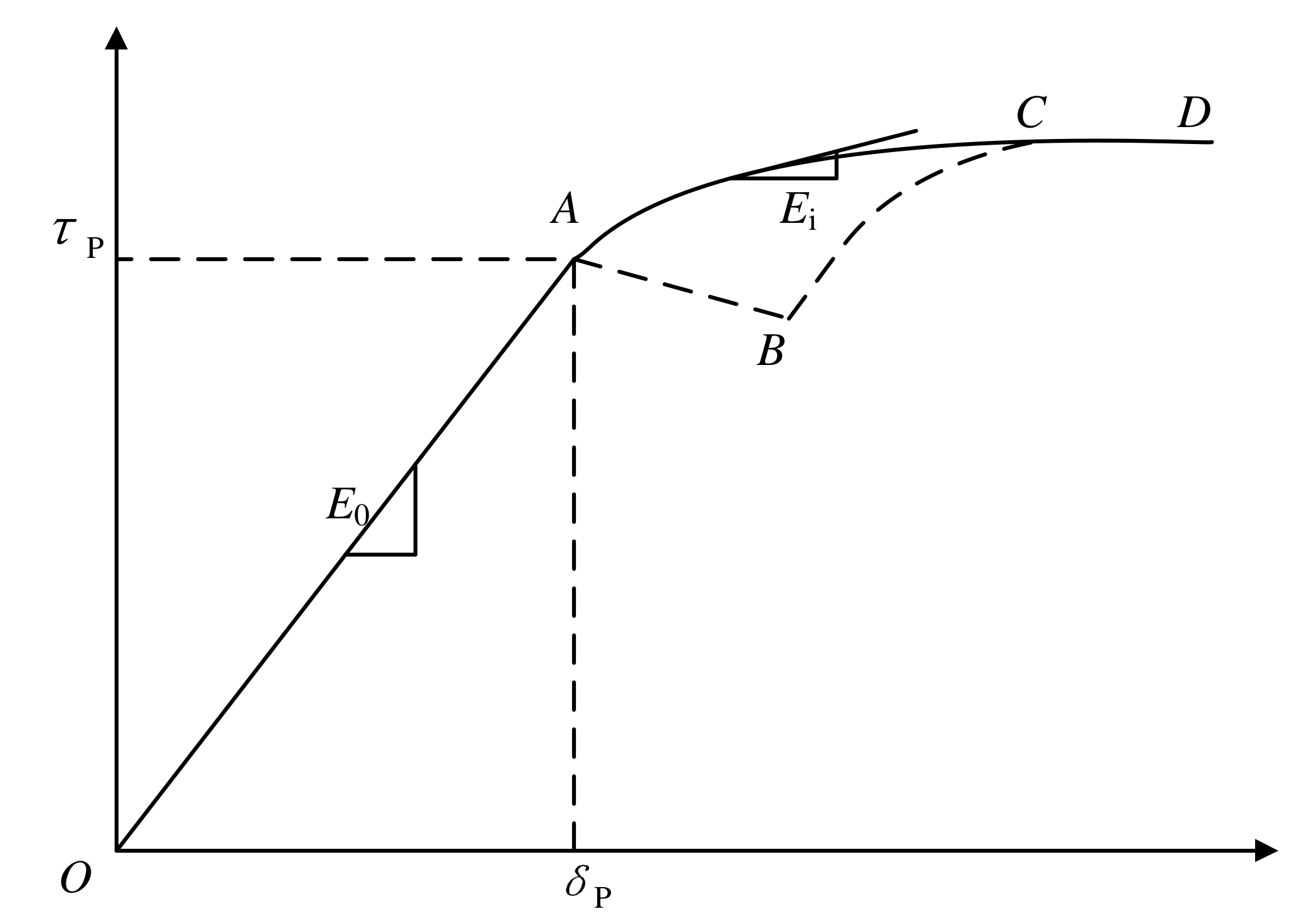 Mathematics 08 00456 g002