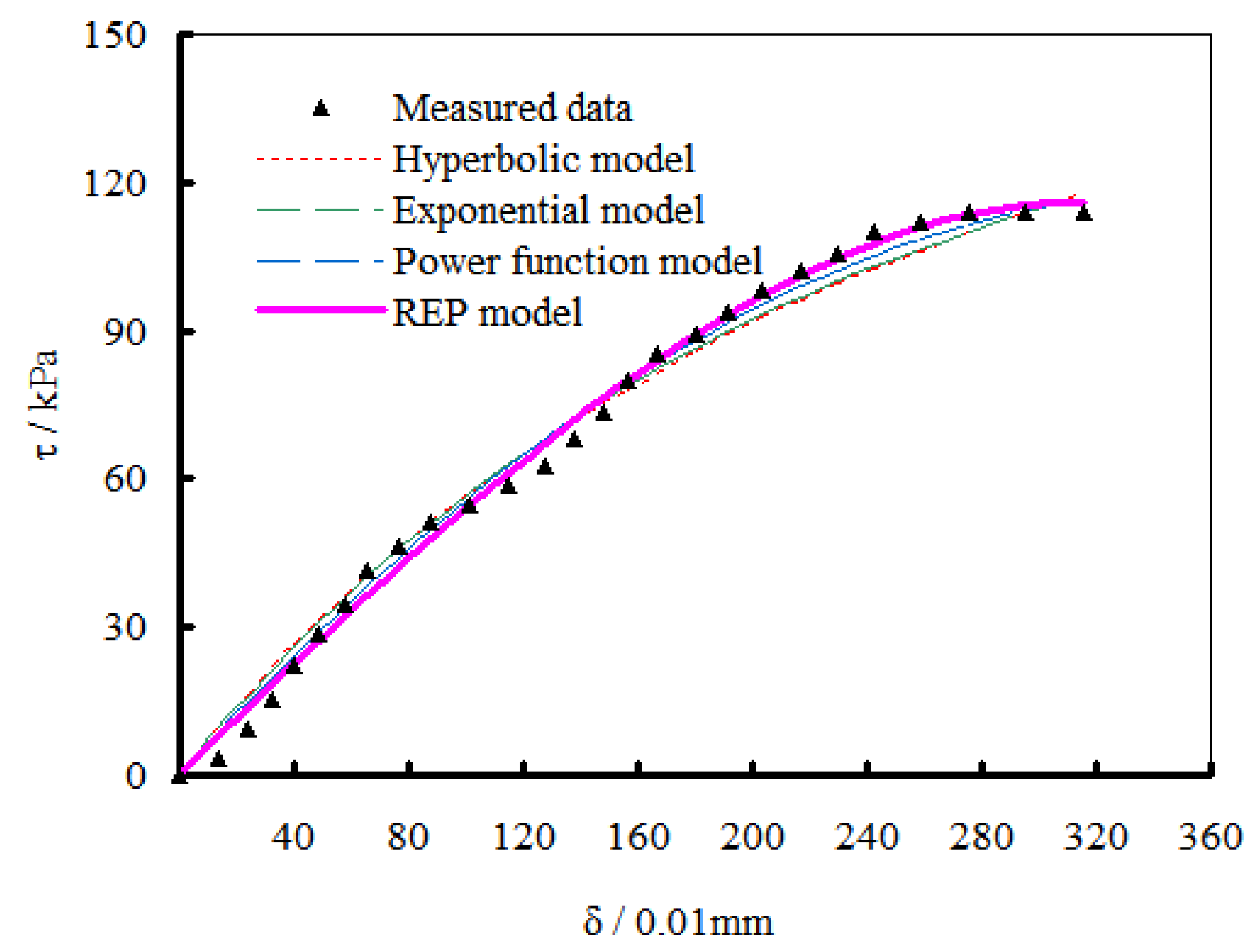 Mathematics 08 00456 g005