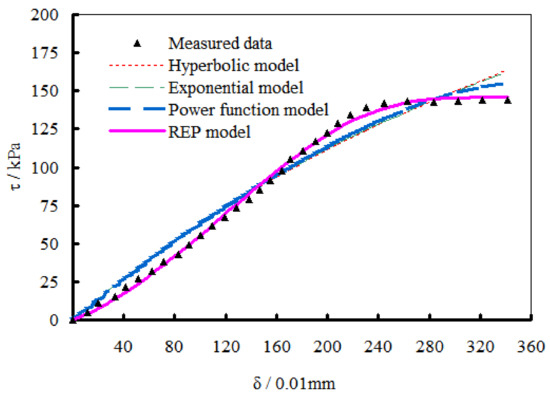 Mathematics March 2020 Browse Articles