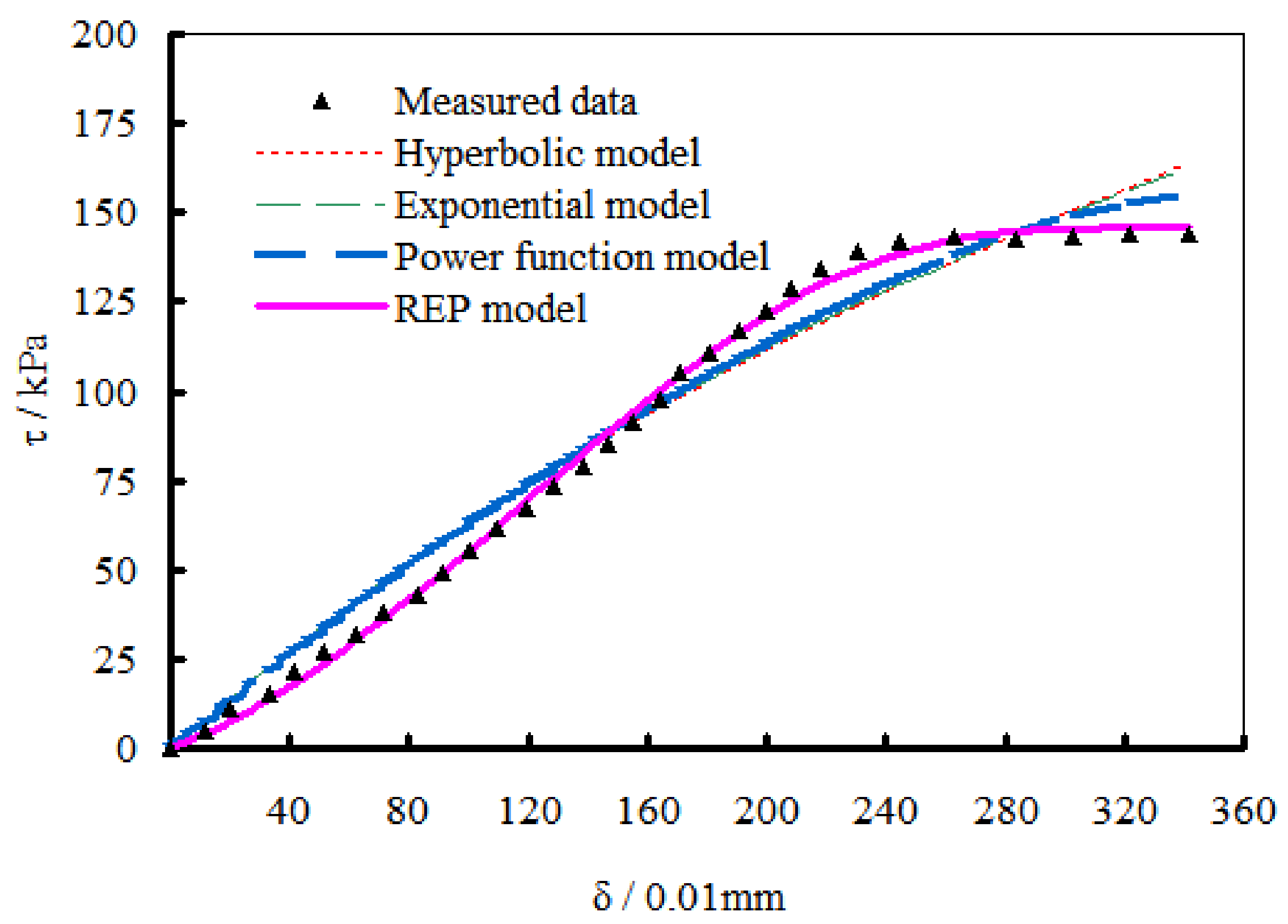 Mathematics 08 00456 g006