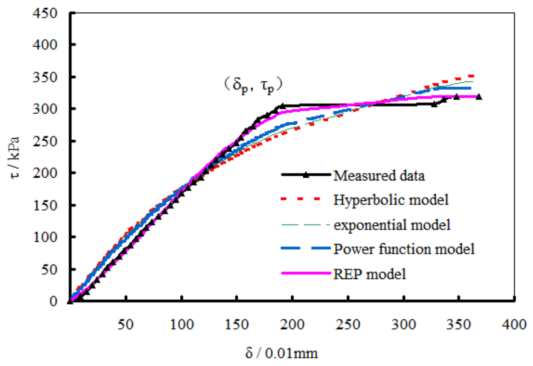 Mathematics 08 00456 g008