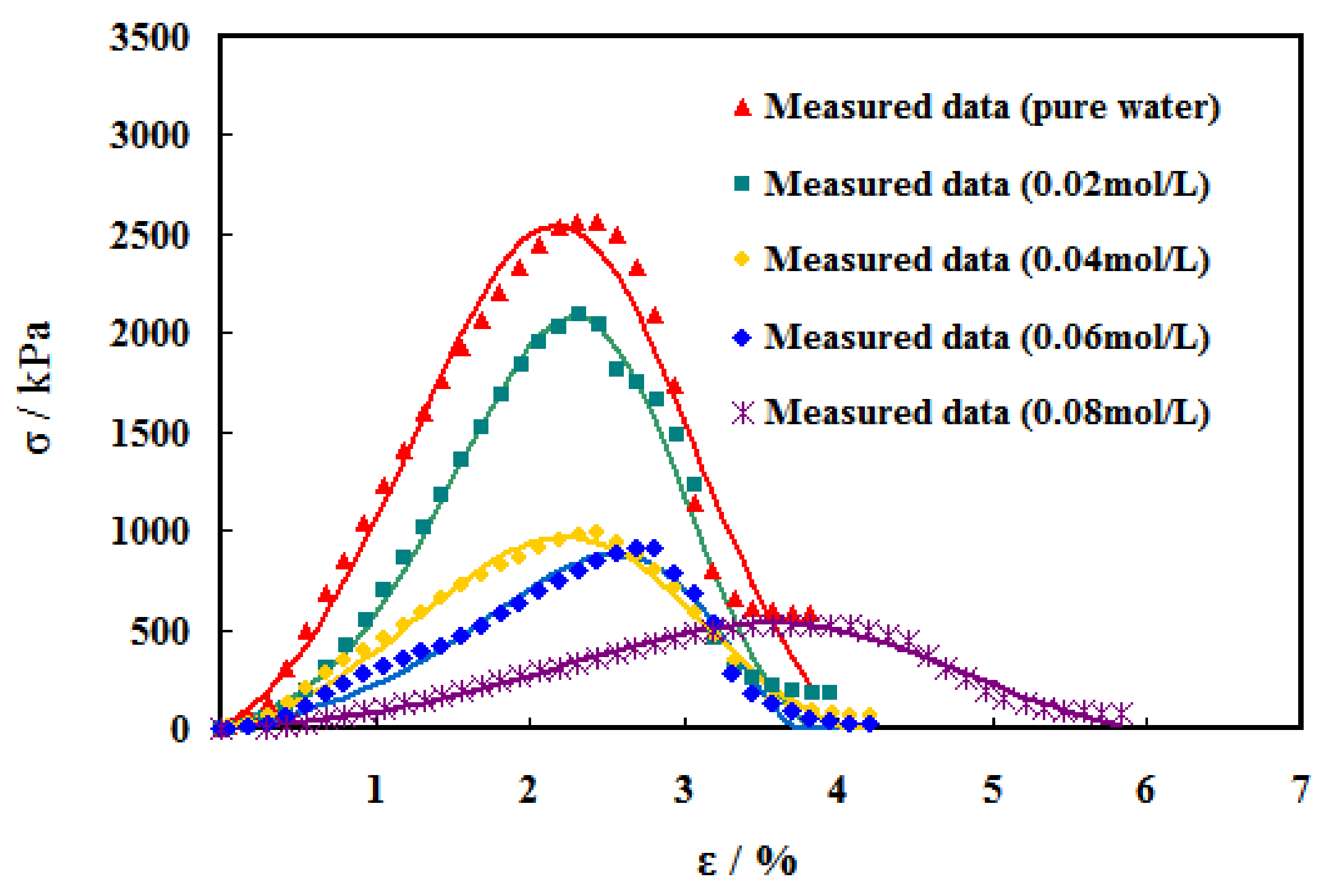 Mathematics 08 00456 g010