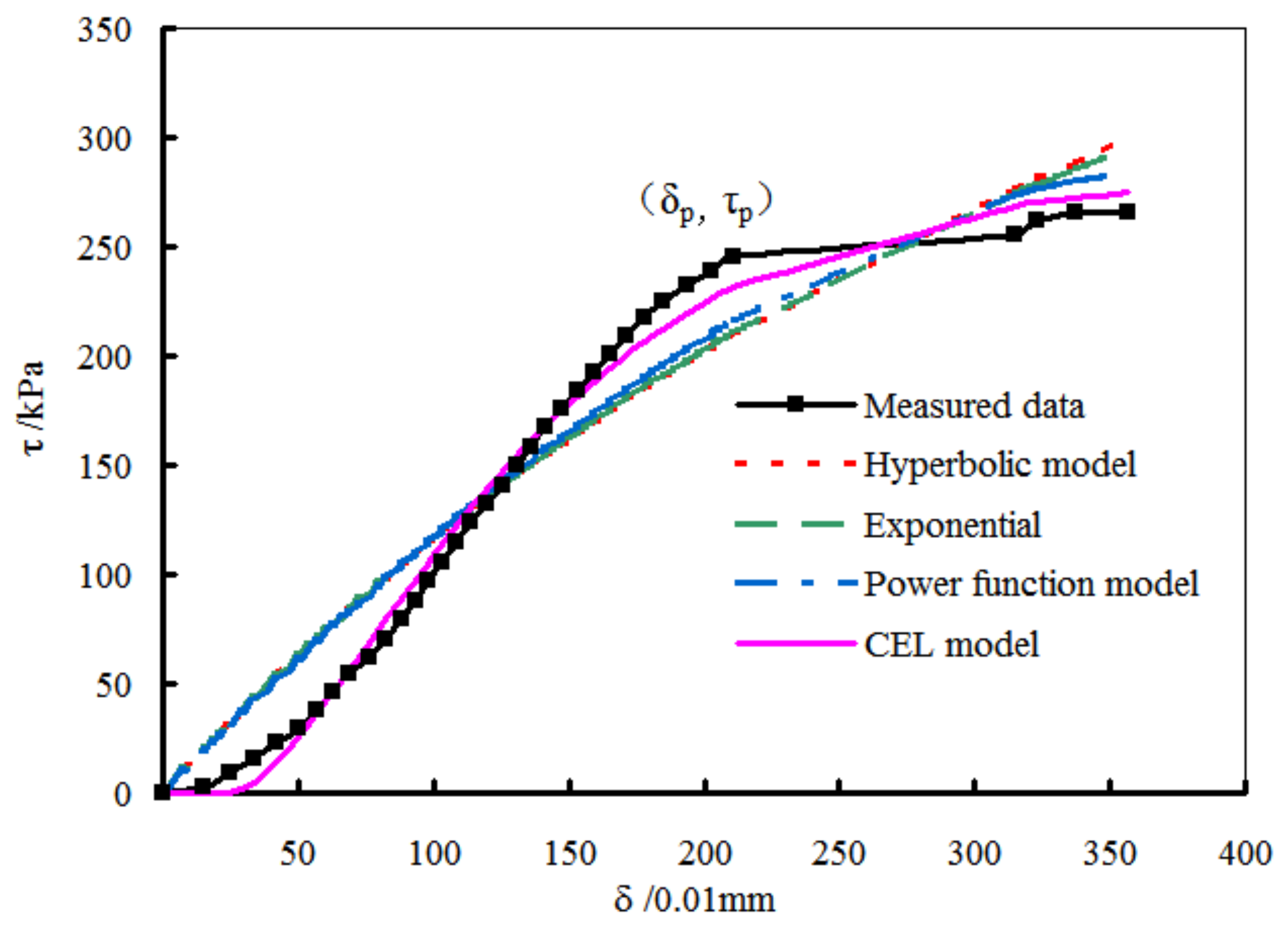 Mathematics 08 00456 g011