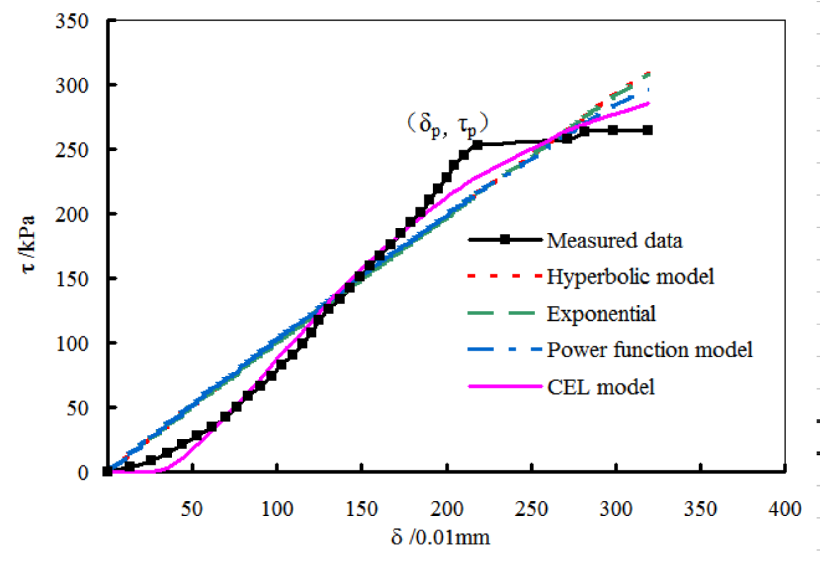 Mathematics 08 00456 g012