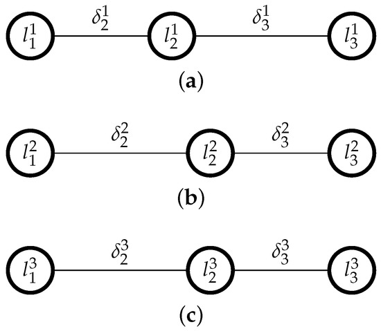 Mathematics March 2020 Browse Articles