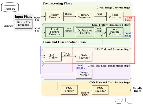 Mathematics March 2020 Browse Articles
