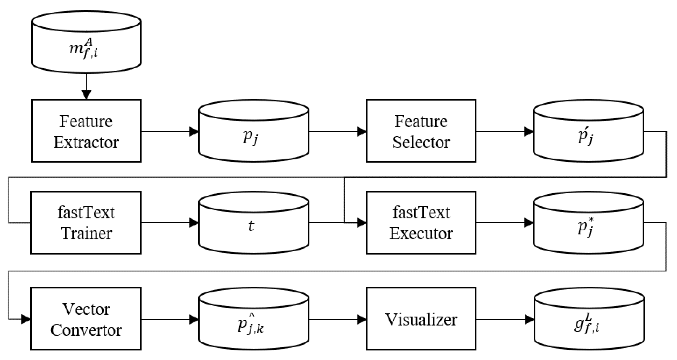 Mathematics 08 00460 g002