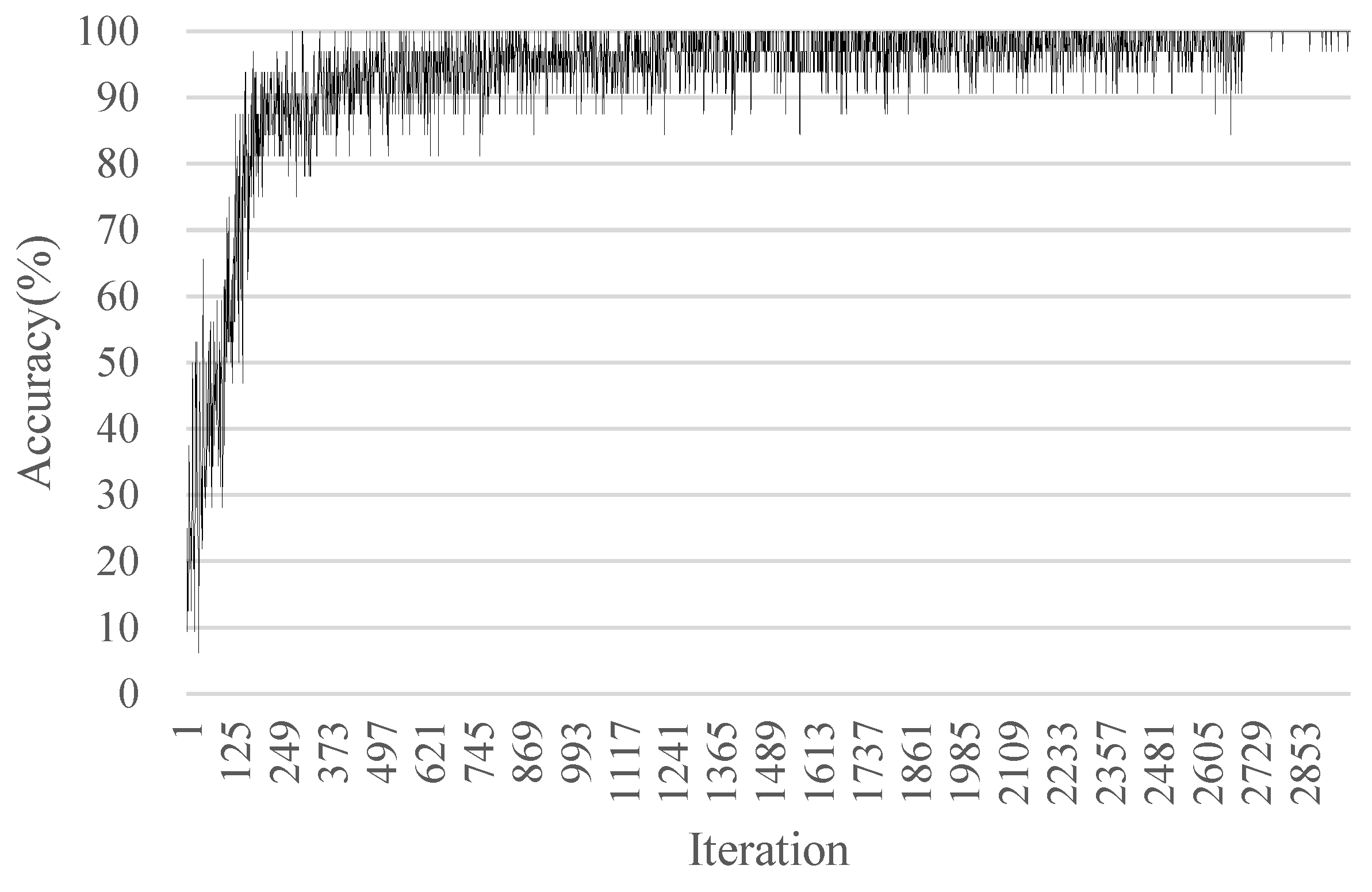 Mathematics 08 00460 g005