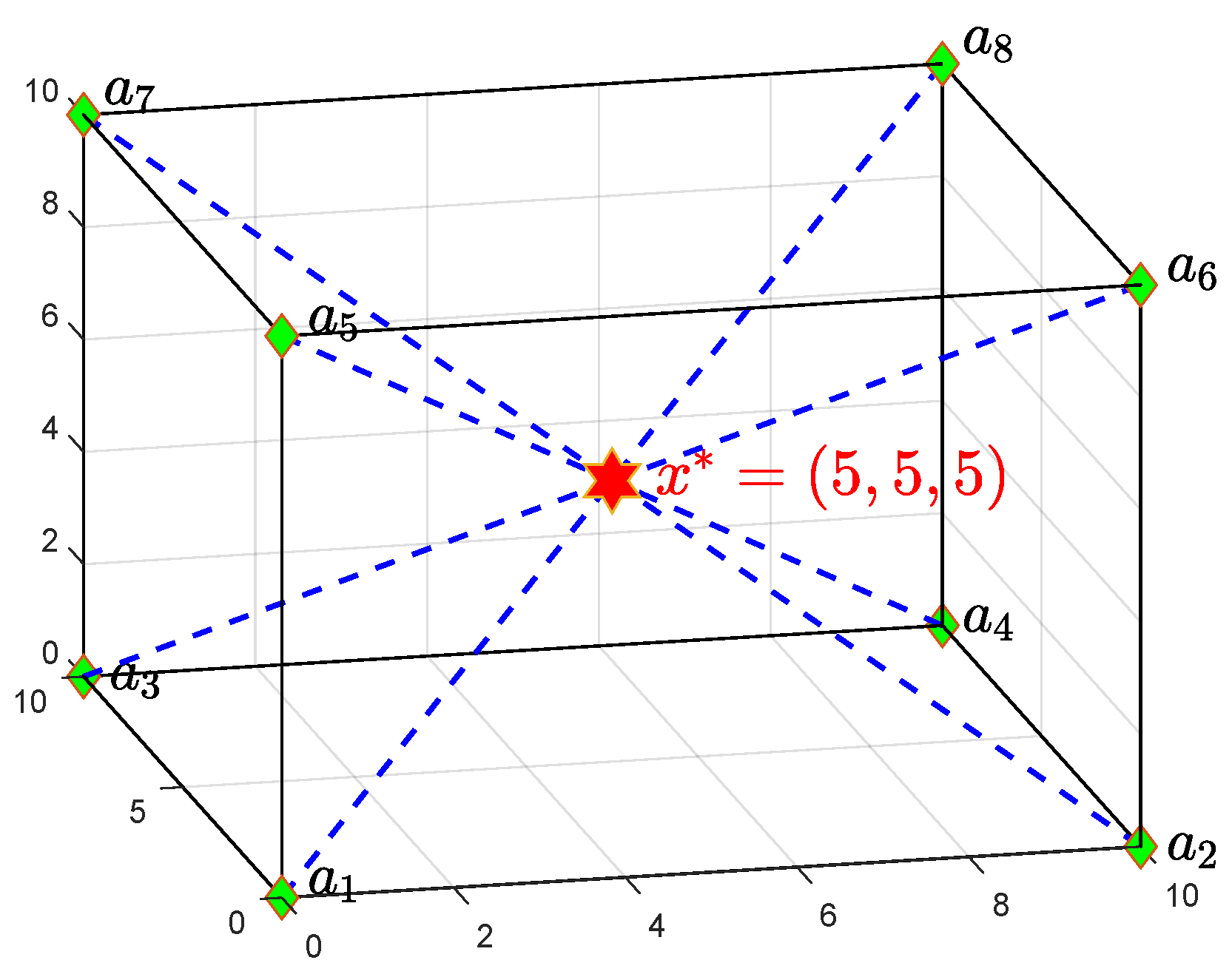 Mathematics 08 00462 g003