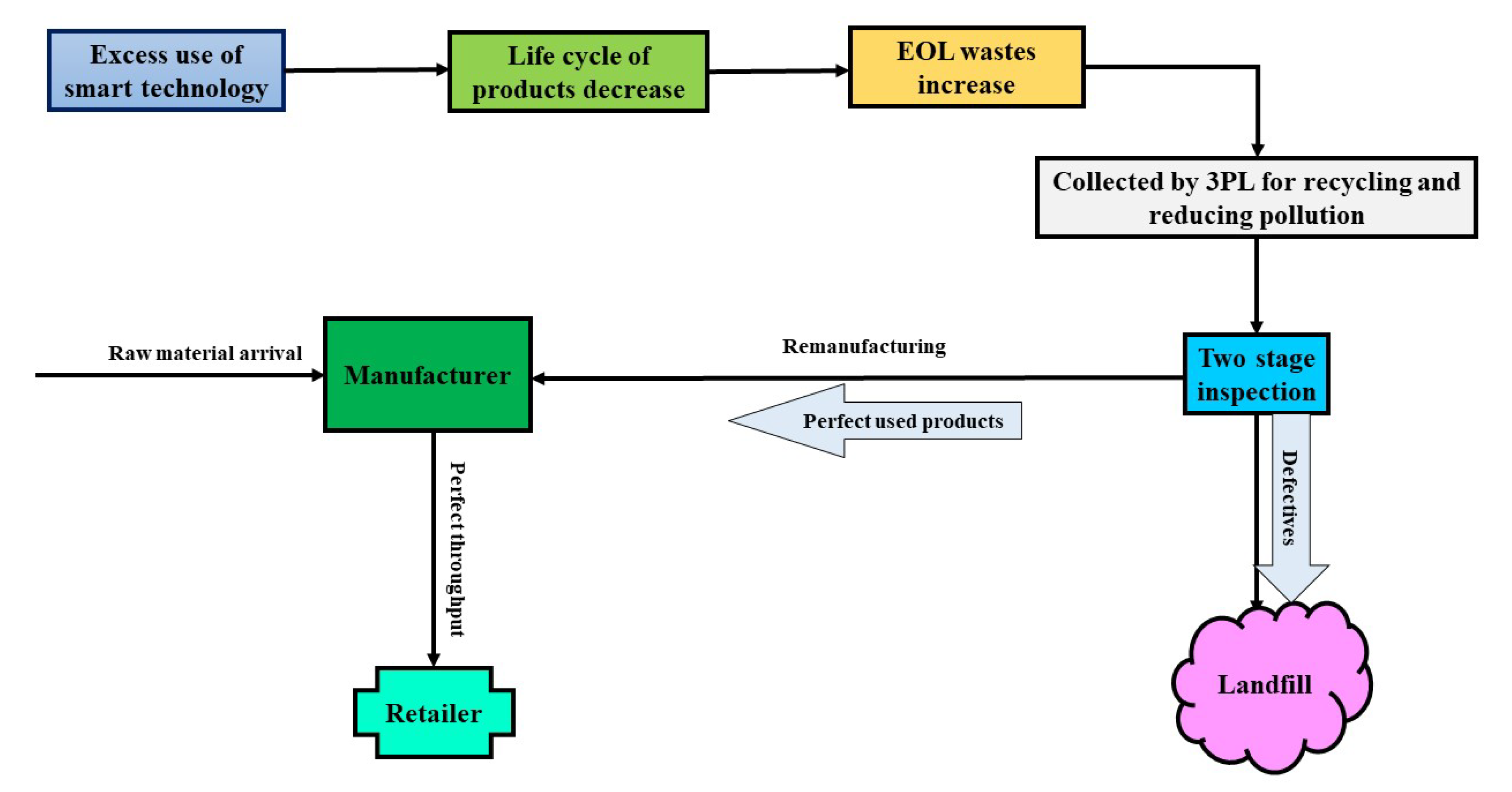 Mathematics 08 00466 g001 Mathematics 08 00466 g001