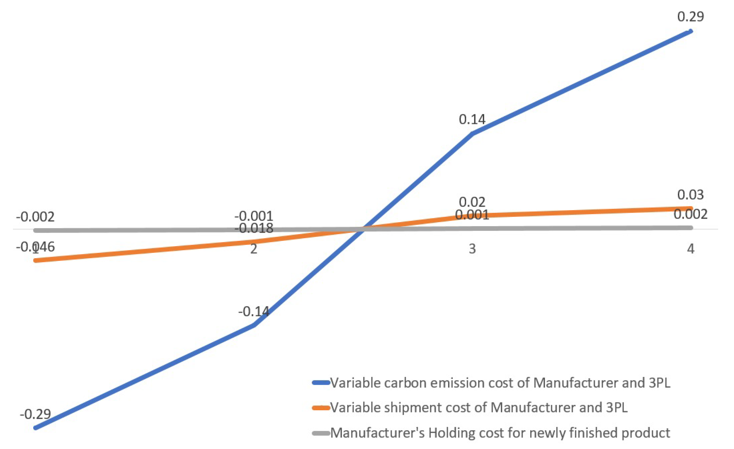 Mathematics 08 00466 g007 Mathematics 08 00466 g007