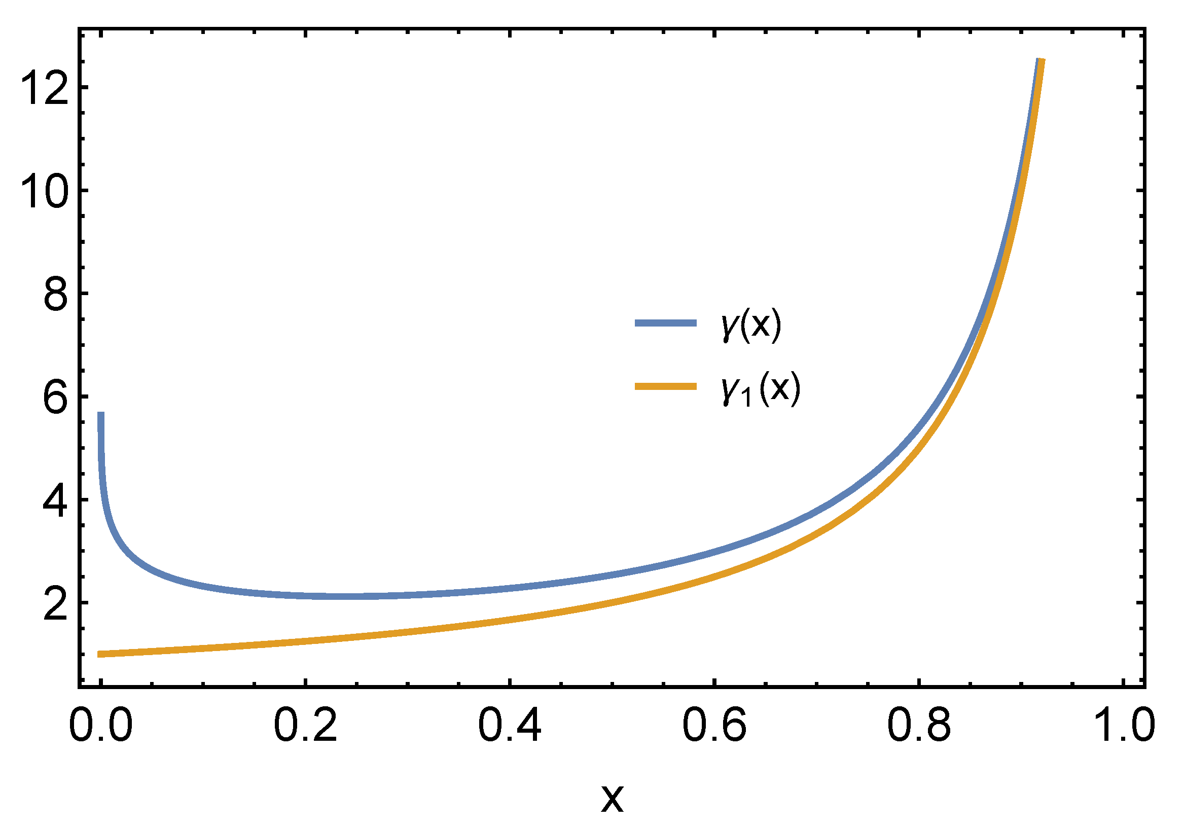 Mathematics 08 00470 g001