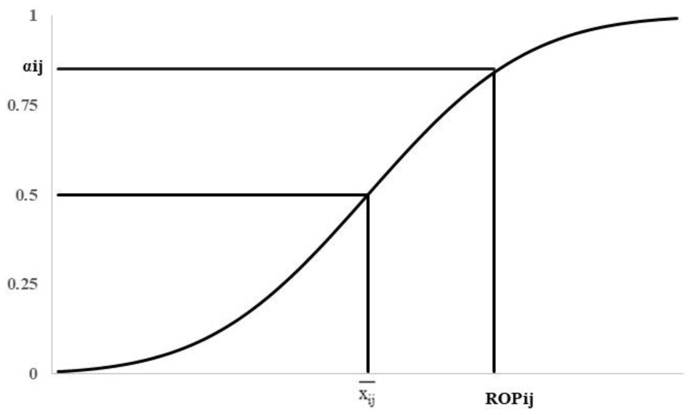 Mathematics 08 00471 g001