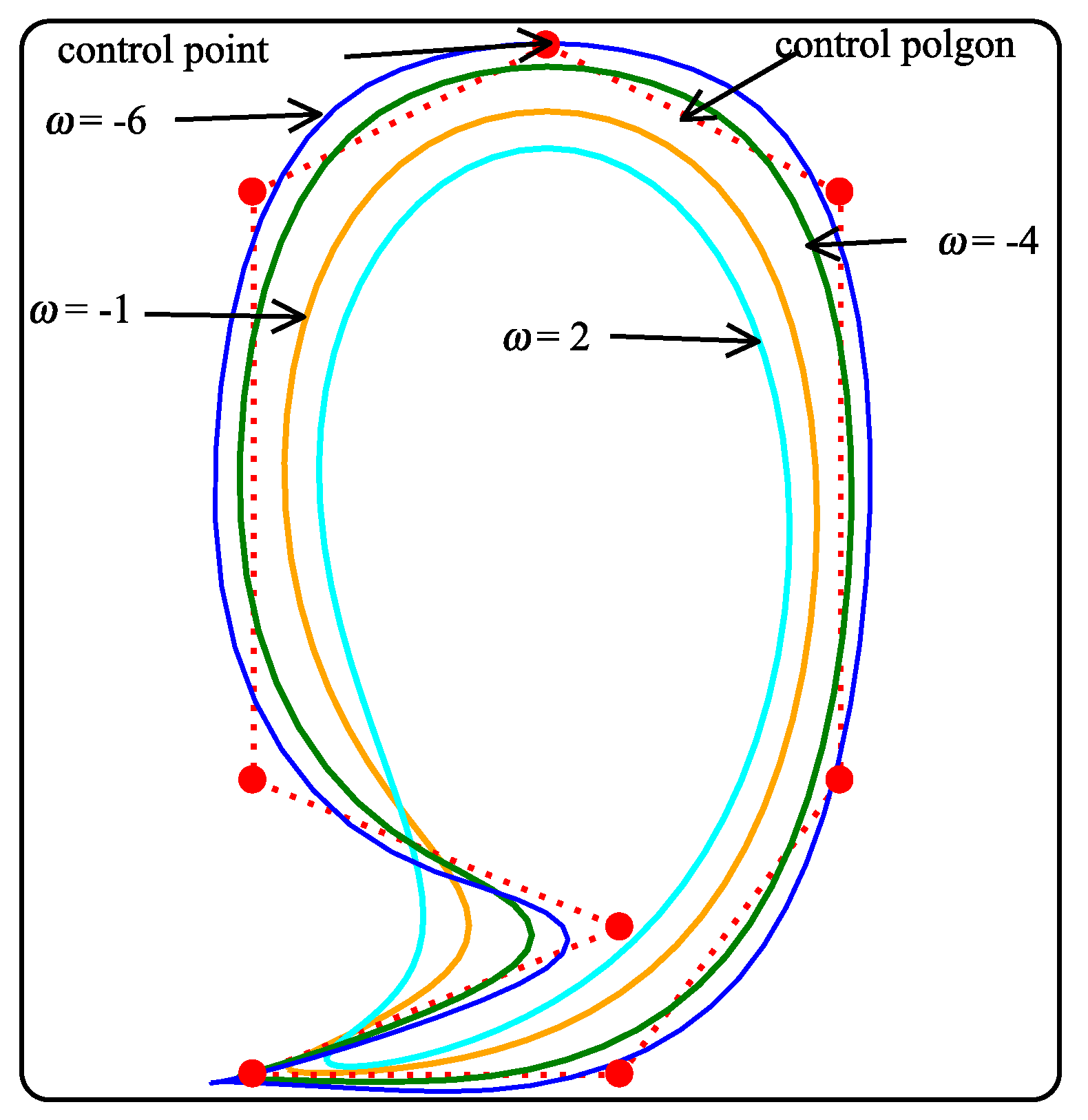 Mathematics 08 00474 g006