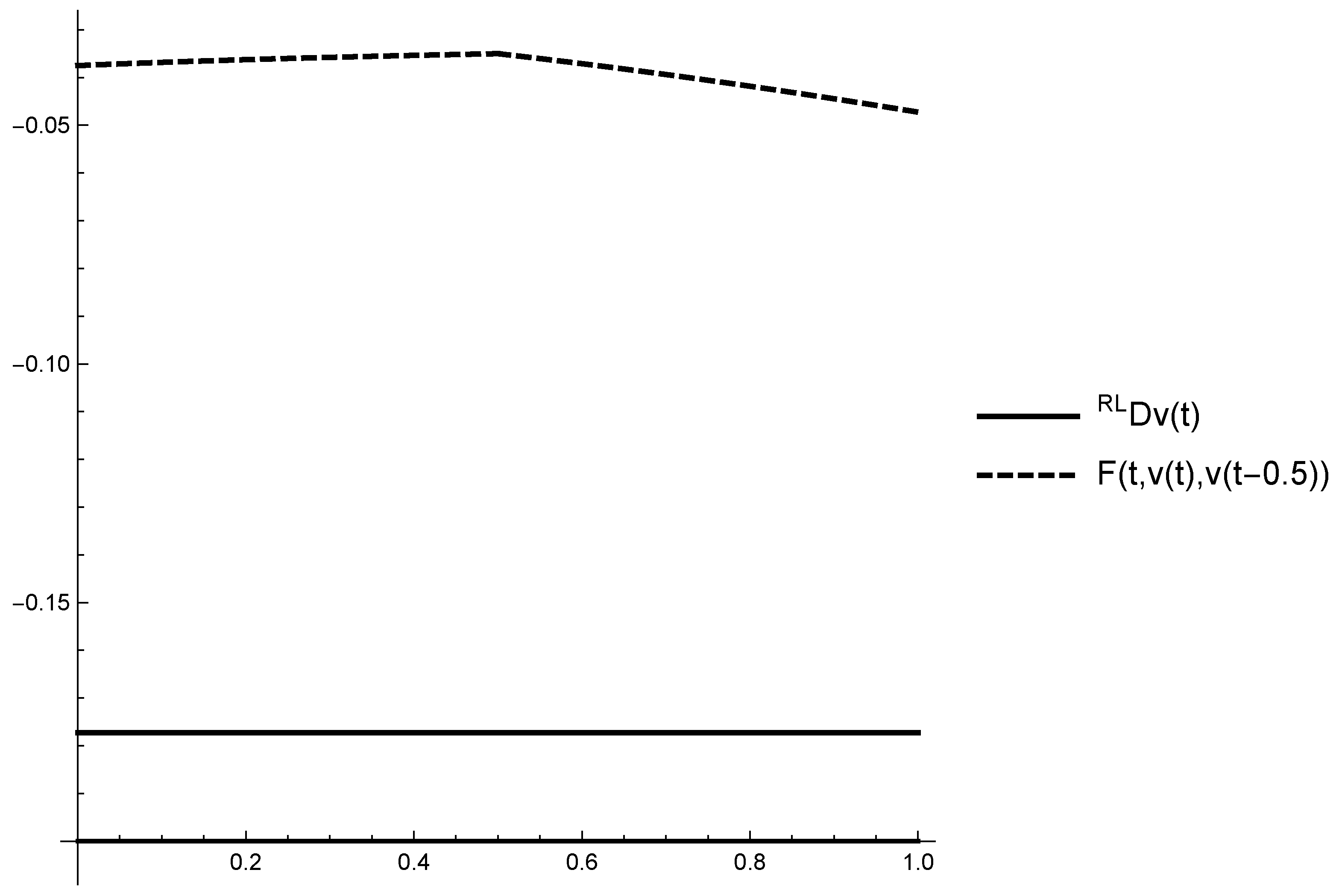 Mathematics 08 00477 g002 Mathematics 08 00477 g002